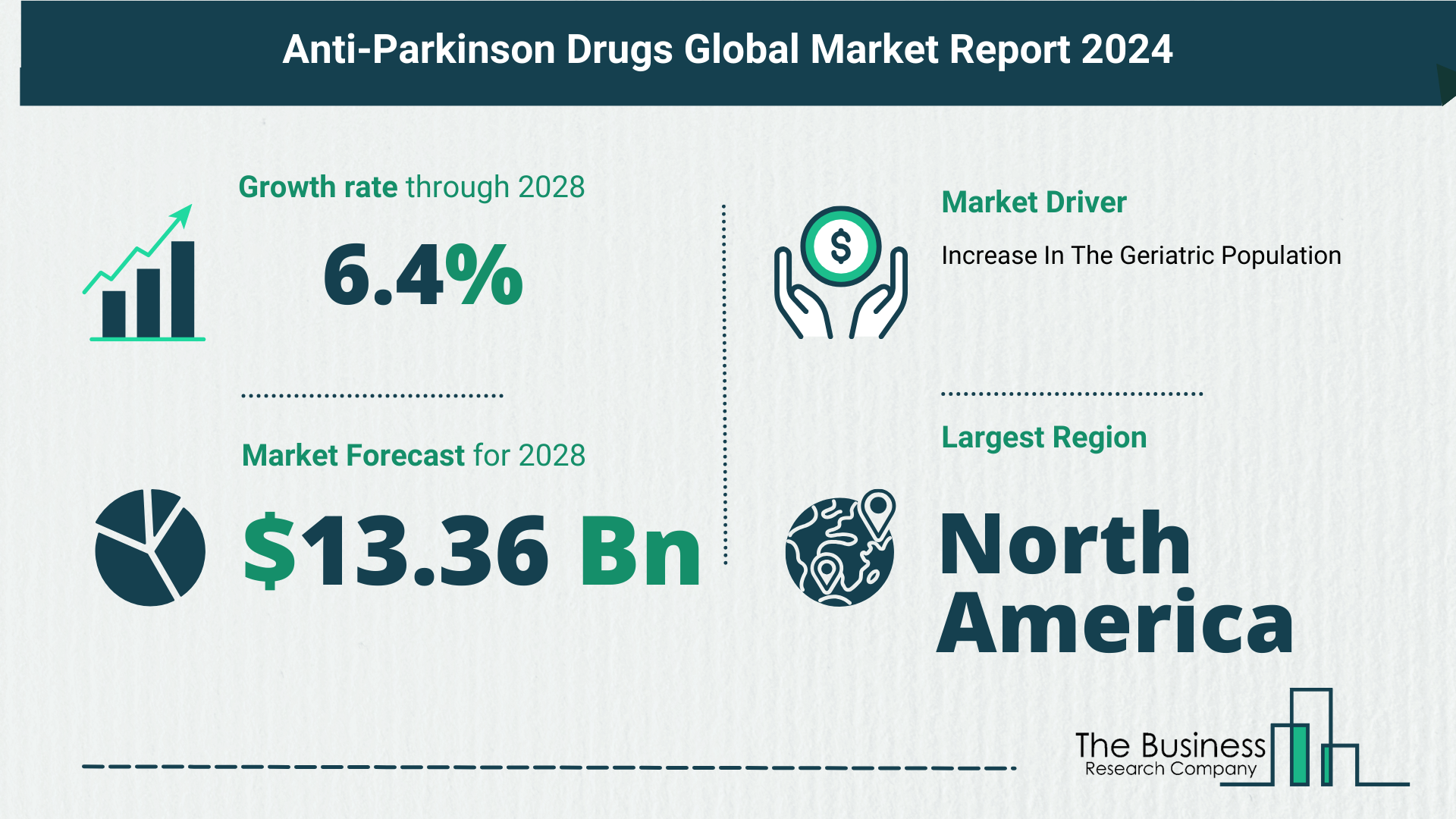 Future Growth Forecast For The Anti-Parkinson Drugs Global Market 2024-2033