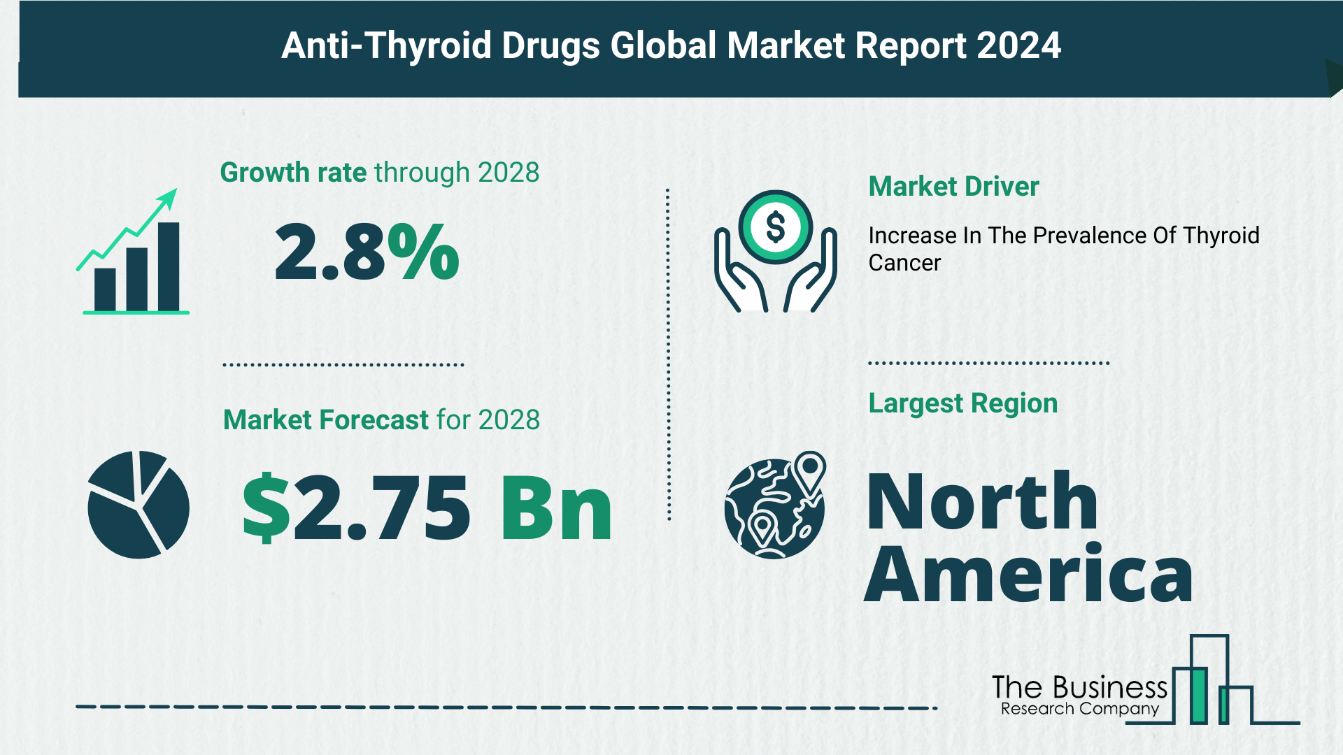 Global Anti-Thyroid Drugs Market