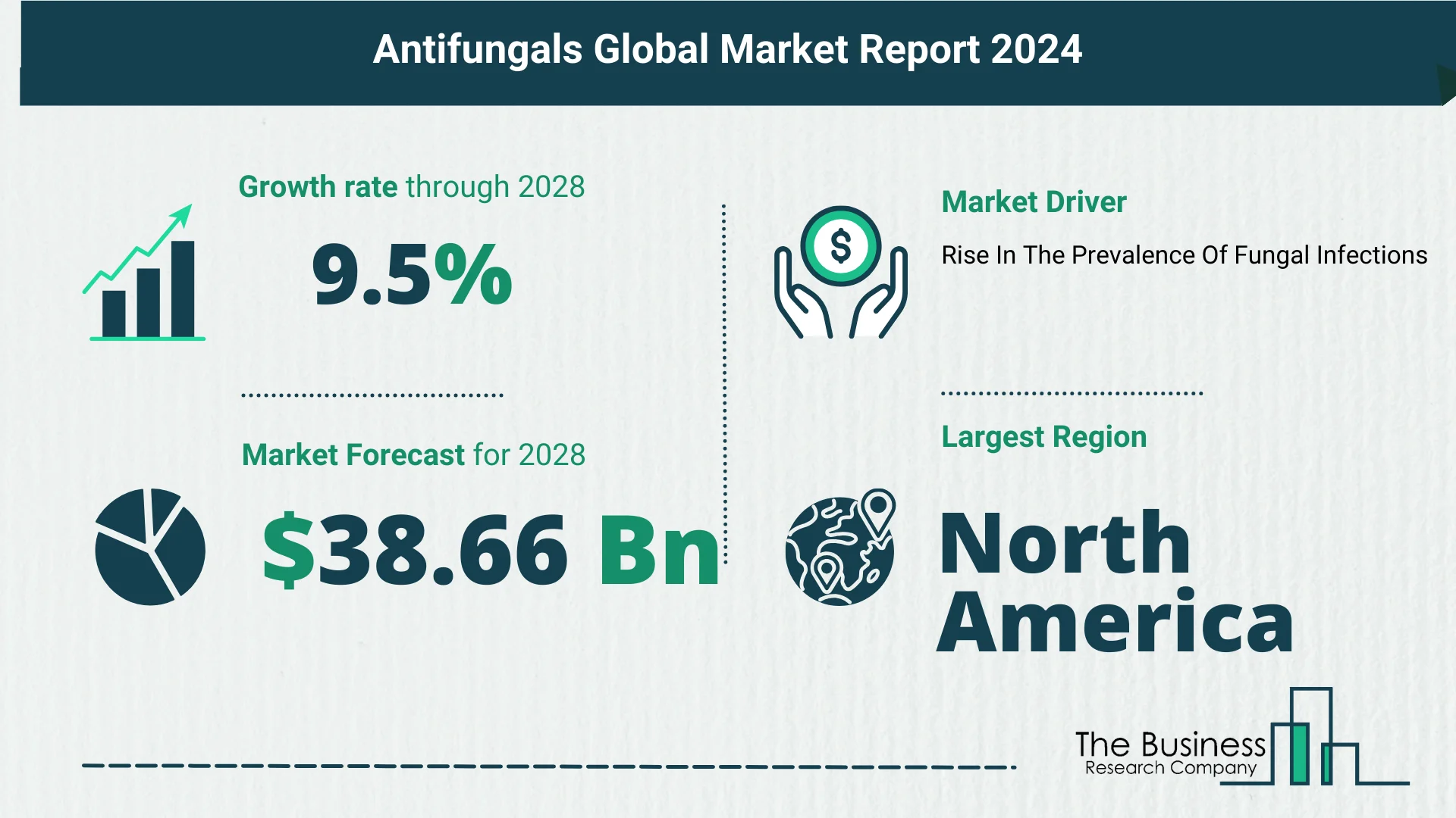 Global Antifungals Market Size