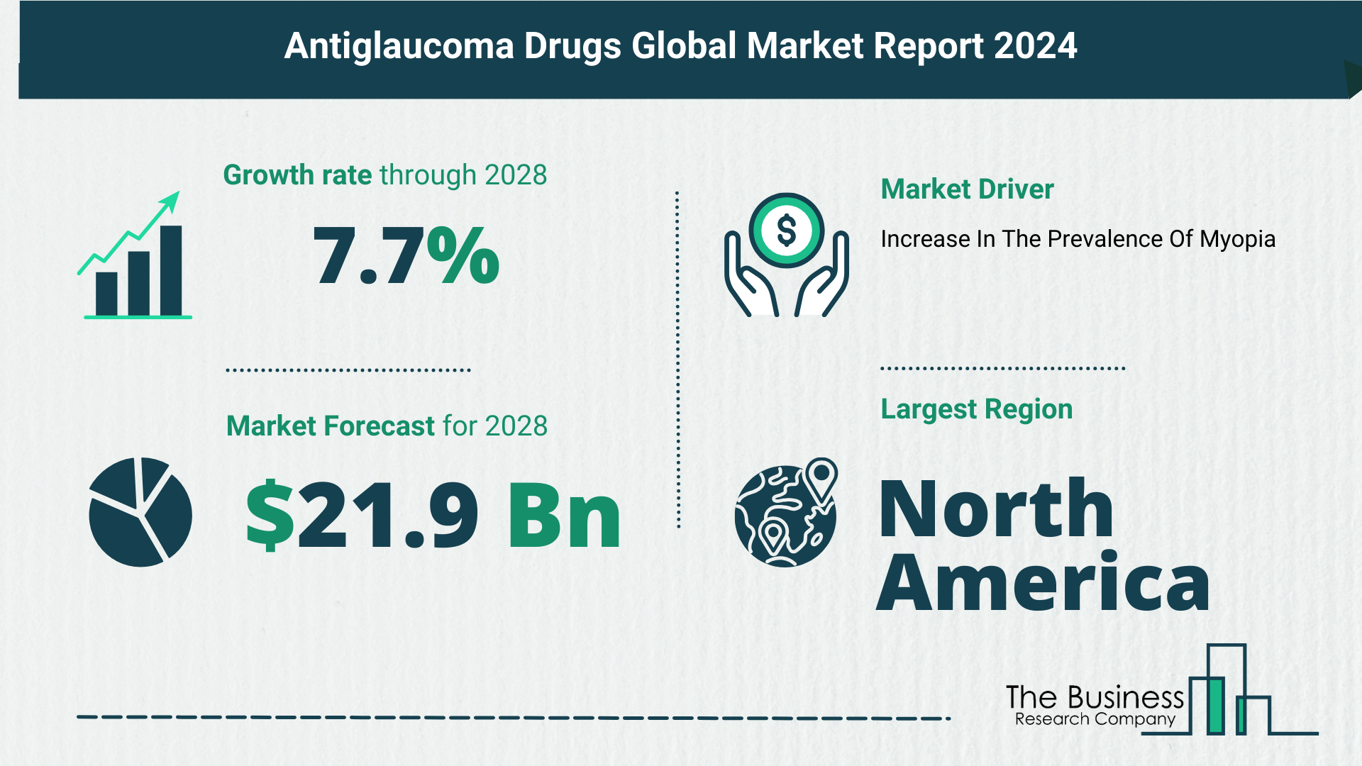 Global Antiglaucoma Drugs Market