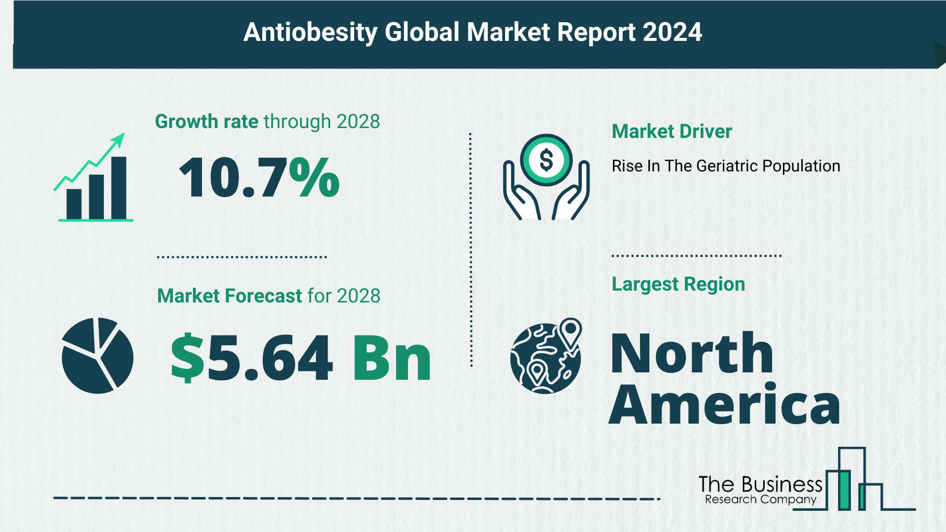 Overview Of The Antiobesity Market 2024-2033: Growth And Major Players Analysis