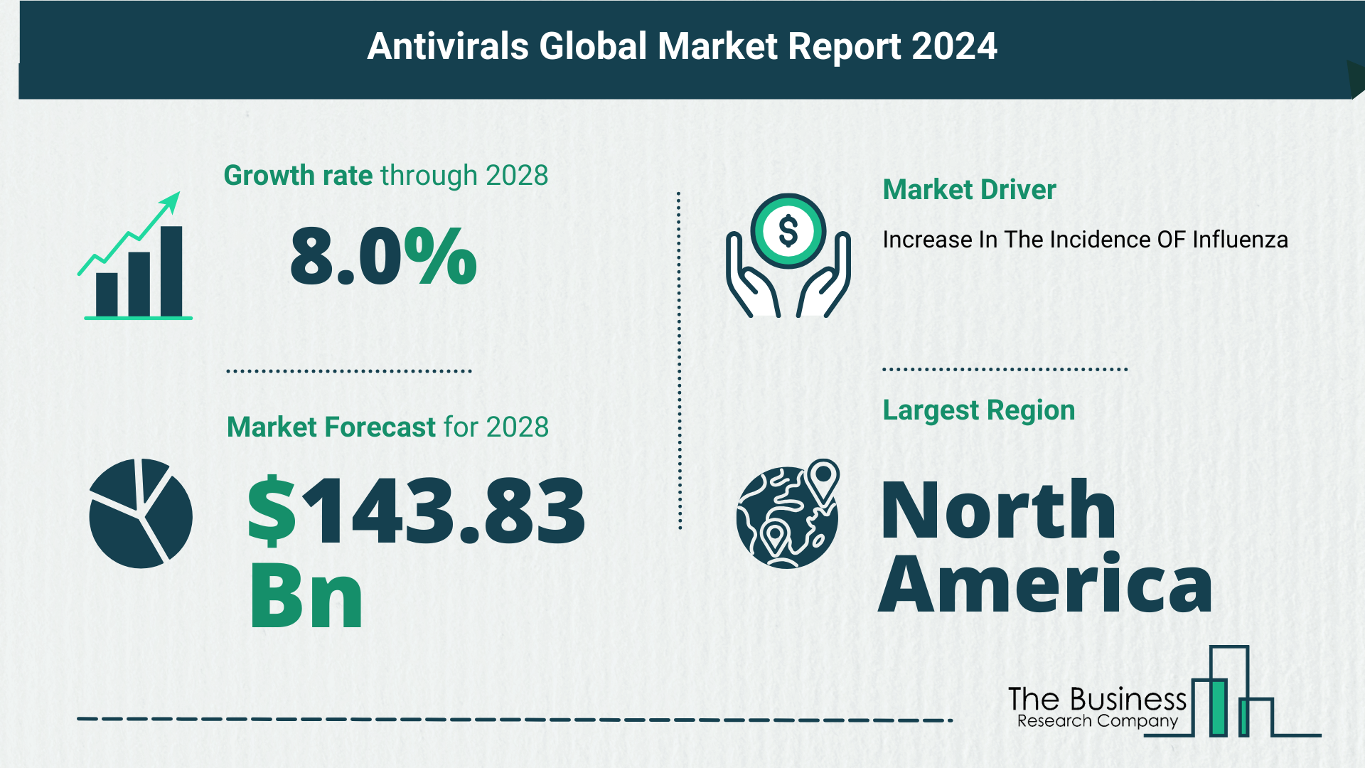 Global Antivirals Market