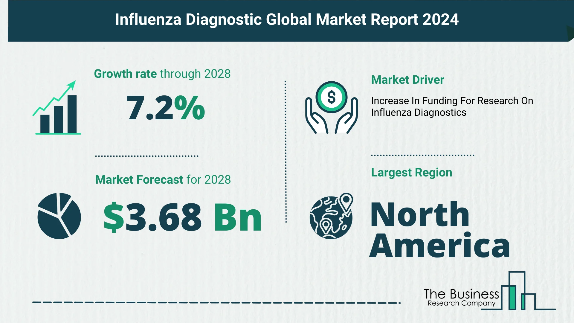 Key Trends And Drivers In The Influenza Diagnostic Market 2024