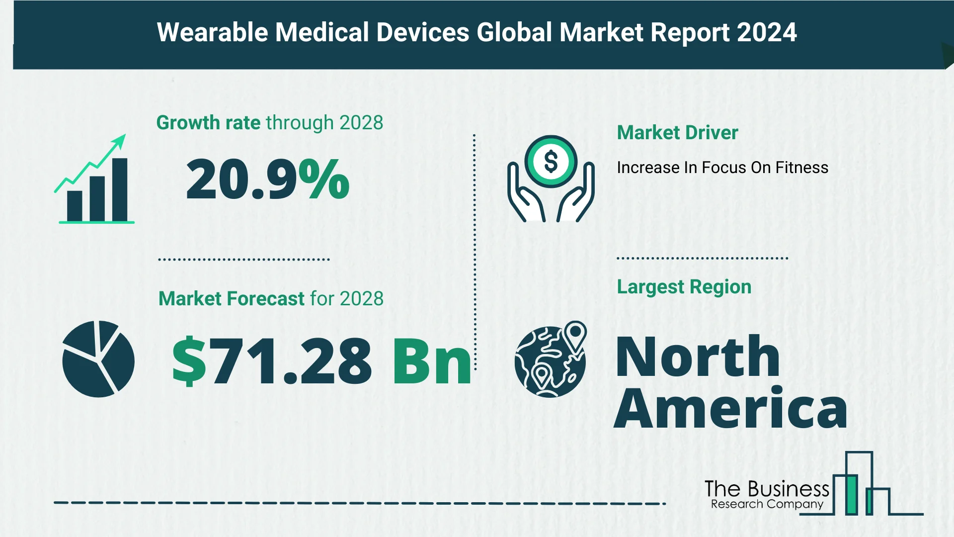 5 Key Insights On The Wearable Medical Devices Market 2024