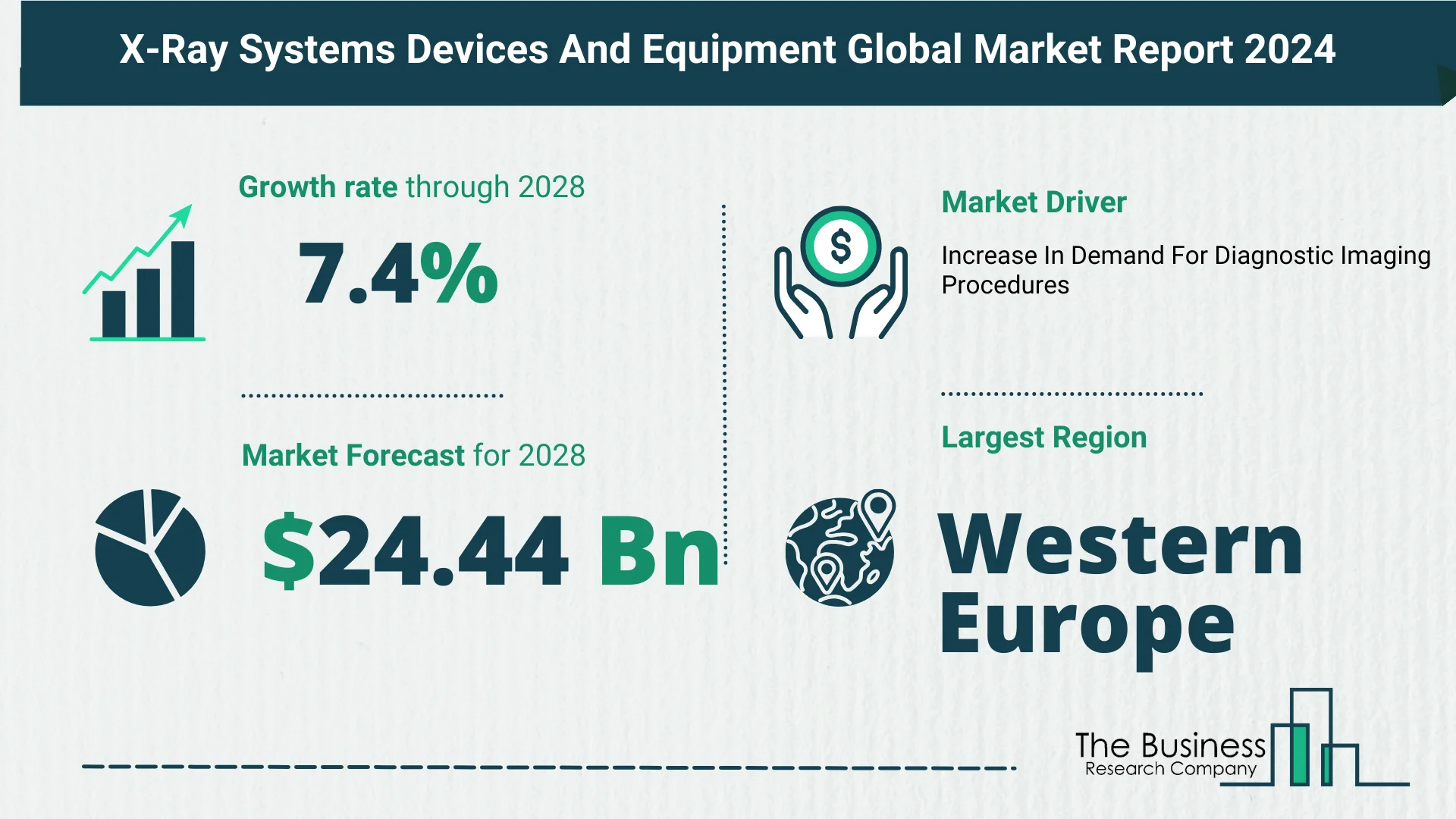 Global X-Ray Systems Devices And Equipment Market