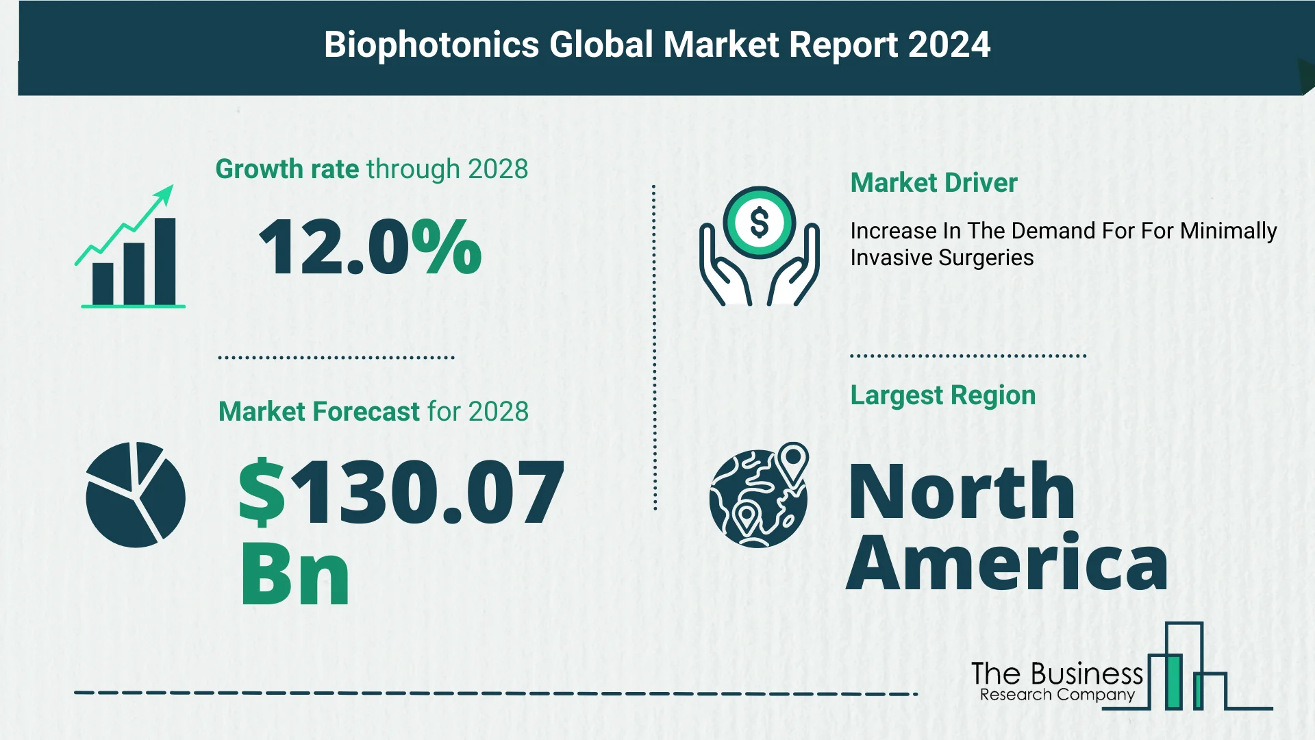 Biophotonics Global Market Outlook 2024-2033: Size And Growth Rate Analysis