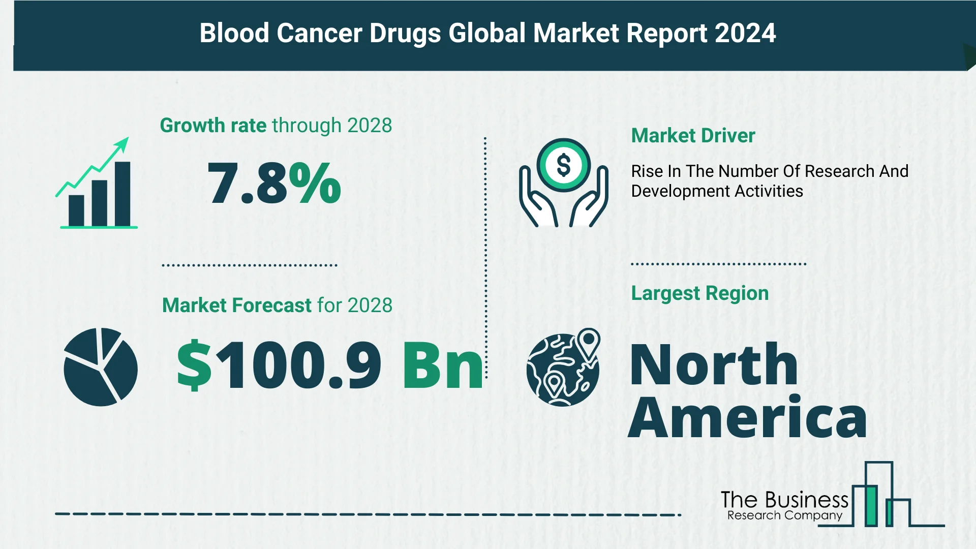 Overview Of The Blood Cancer Drugs Market 2024-2033: Growth And Major Players Analysis