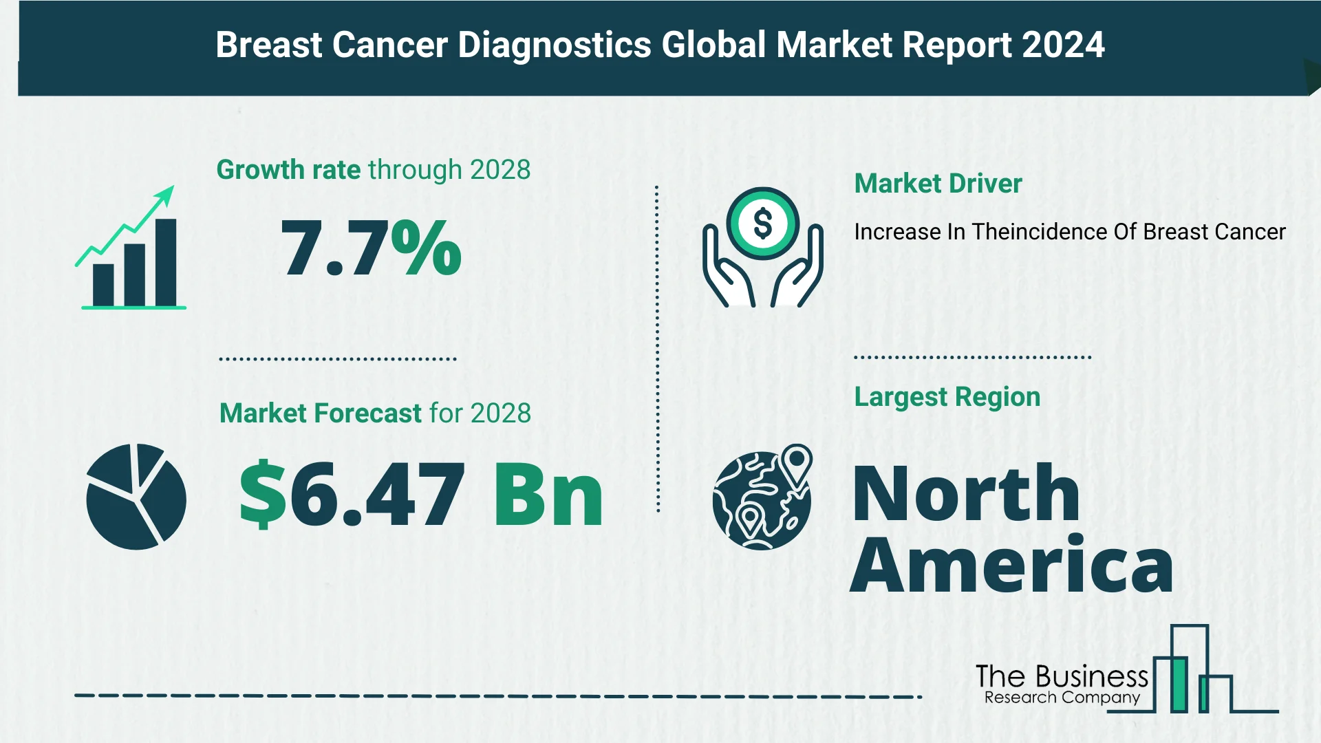 Key Trends And Drivers In The Breast Cancer Diagnostics Market 2024