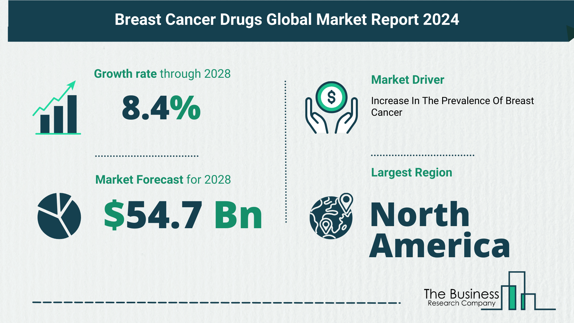 Global Breast Cancer Drugs Market Analysis 2024 Size Share And Key Trends Latest Healthcare 1123