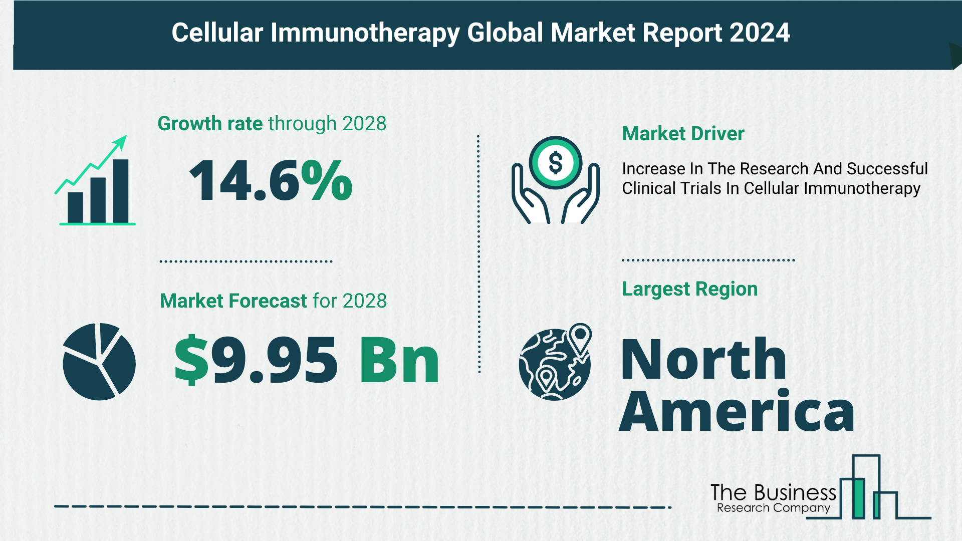 Future Growth Forecast For The Cellular Immunotherapy Global Market 2024-2033