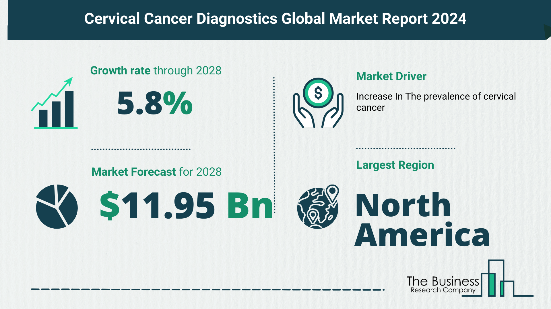 Global Cervical Cancer Diagnostics Market Key Insights 2024-2033