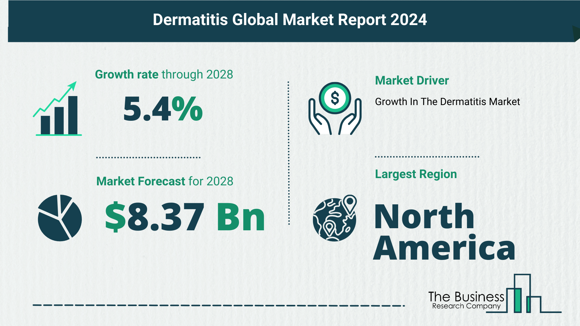 Comprehensive Analysis On Size, Share, And Drivers Of The Dermatitis Market