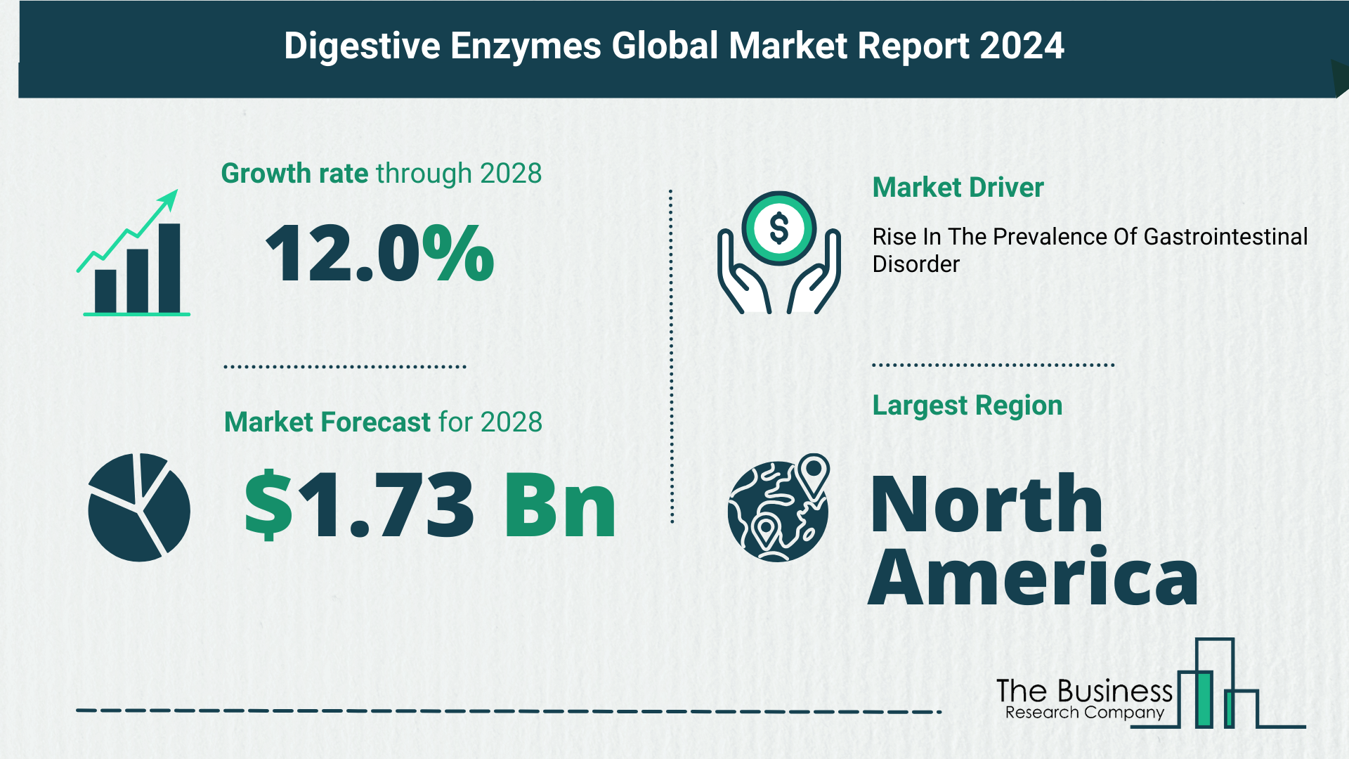 Top 5 Insights From The Digestive Enzymes Market Report 2024