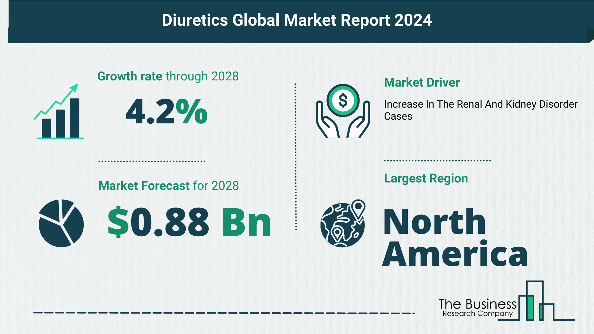 Global Diuretics Market