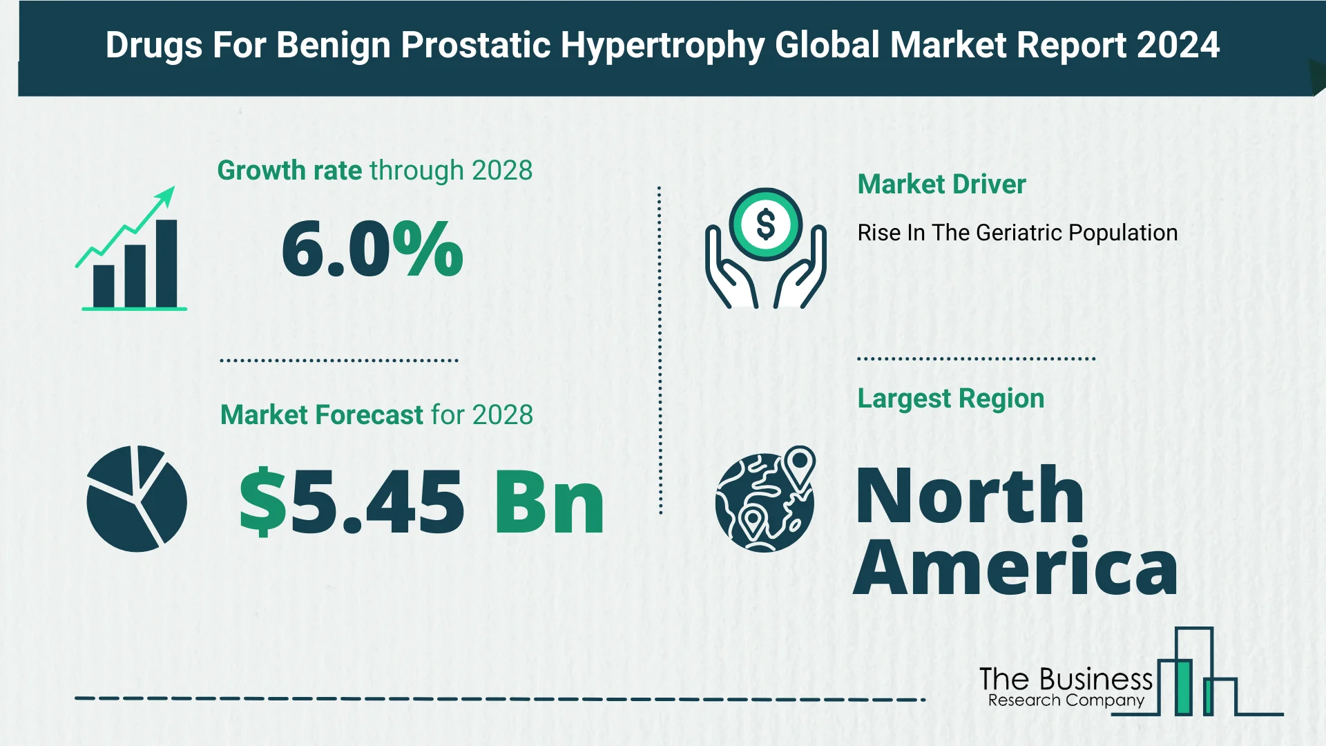 Global Drugs For Benign Prostatic hypertrophy Market Size