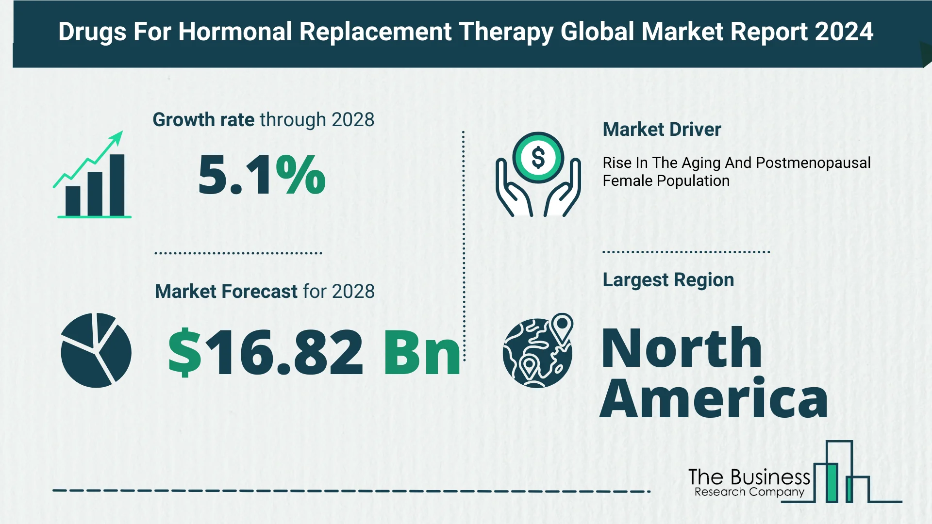 Global Drugs For Hormonal Replacement Therapy Market Size