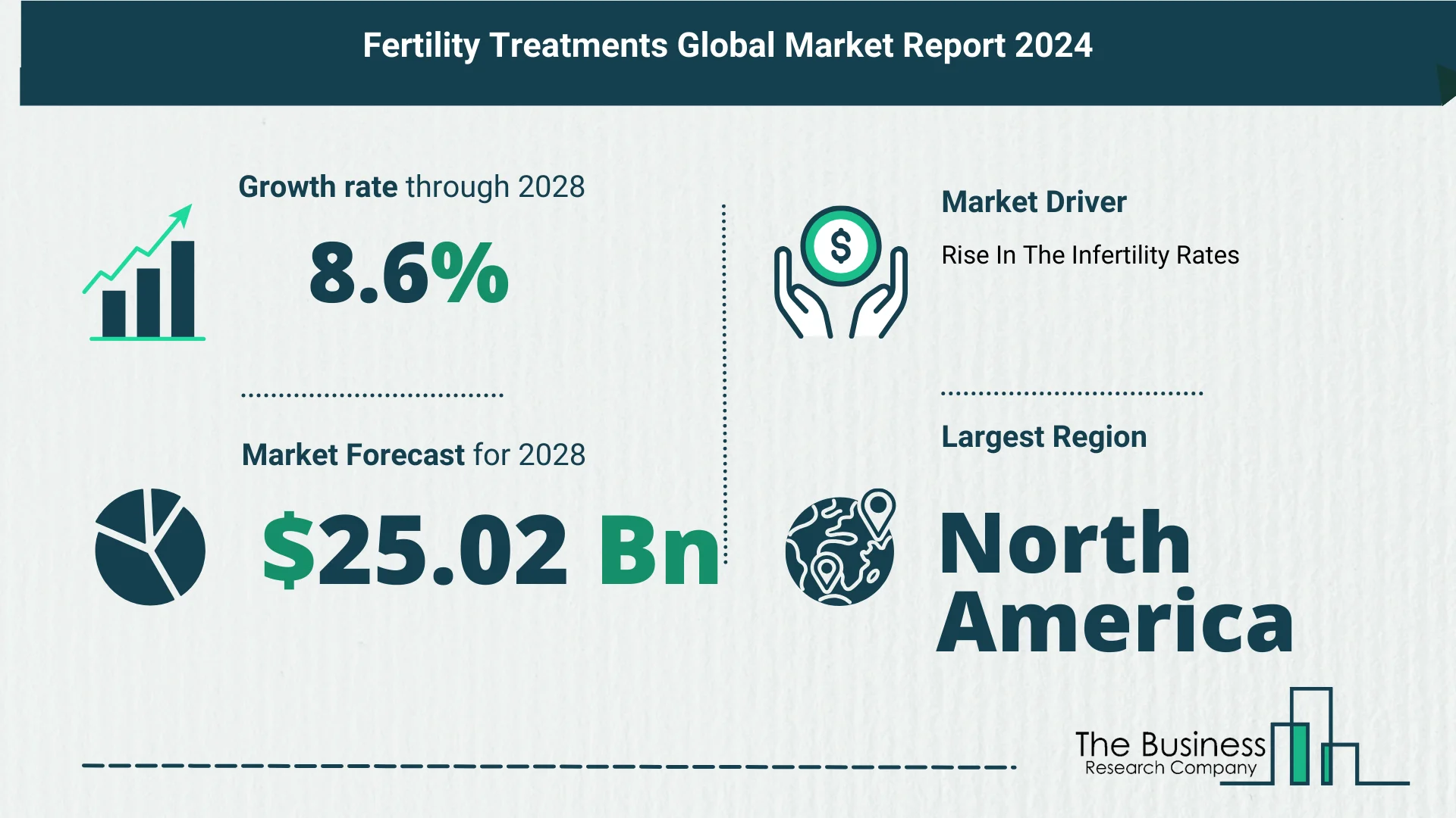 How Is The Fertility Treatments Market Expected To Grow Through 2024-2033