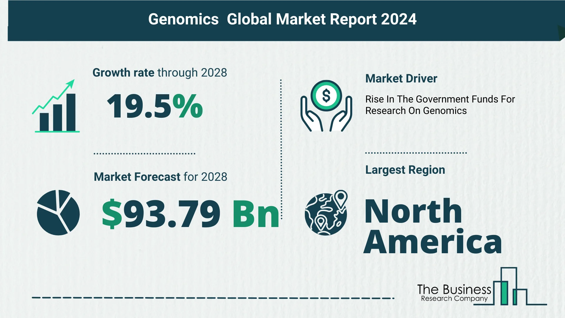 Global Genomics Market Trends