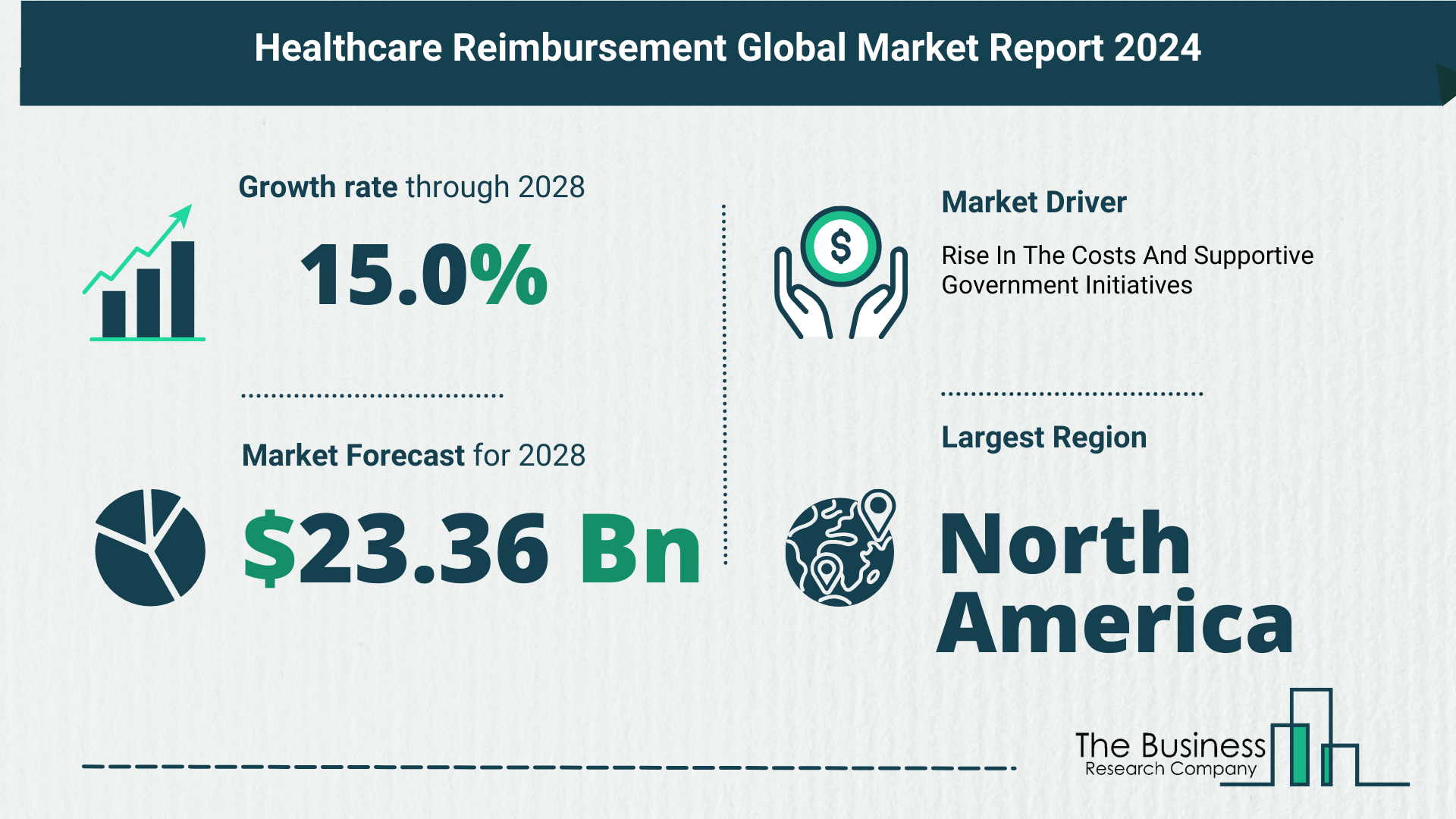 Global Healthcare Reimbursement Market