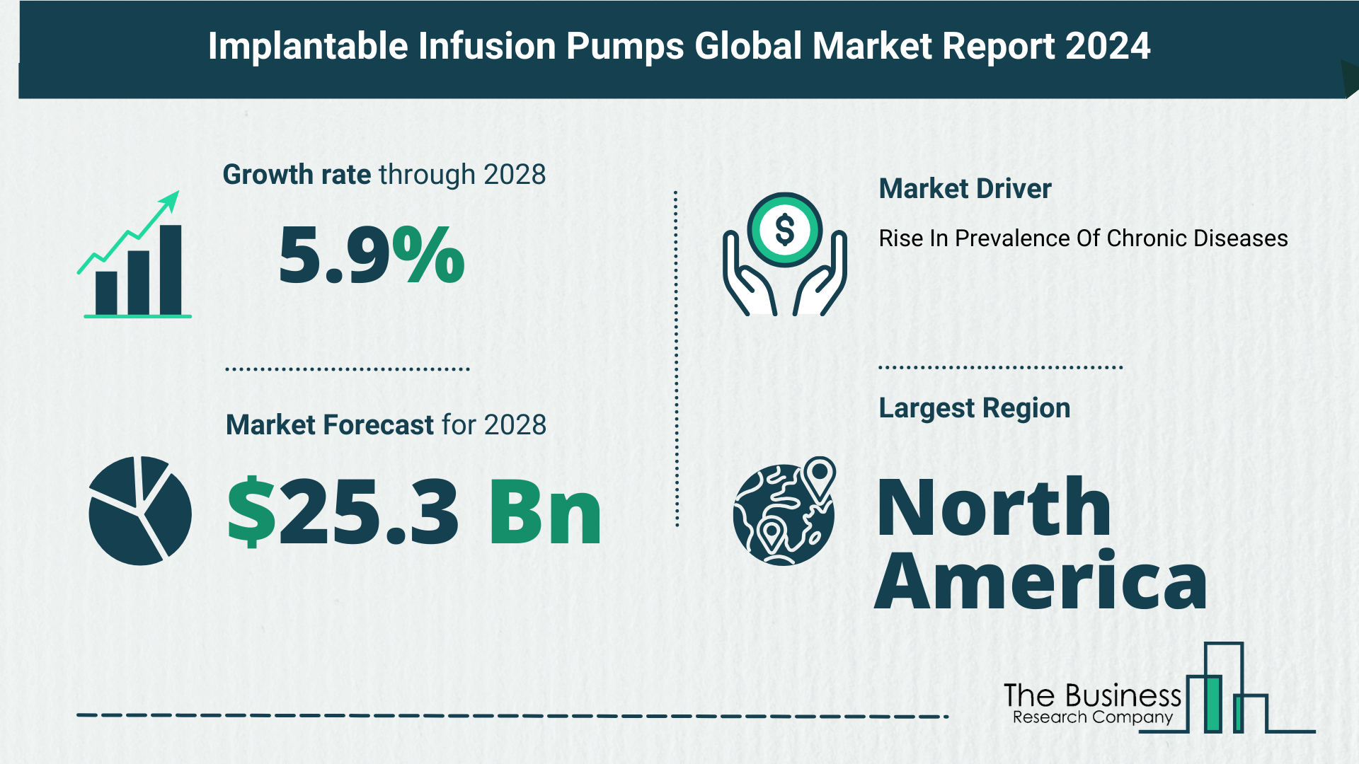 Implantable Infusion Pumps Market Report 2024: Market Size, Drivers, And Trends