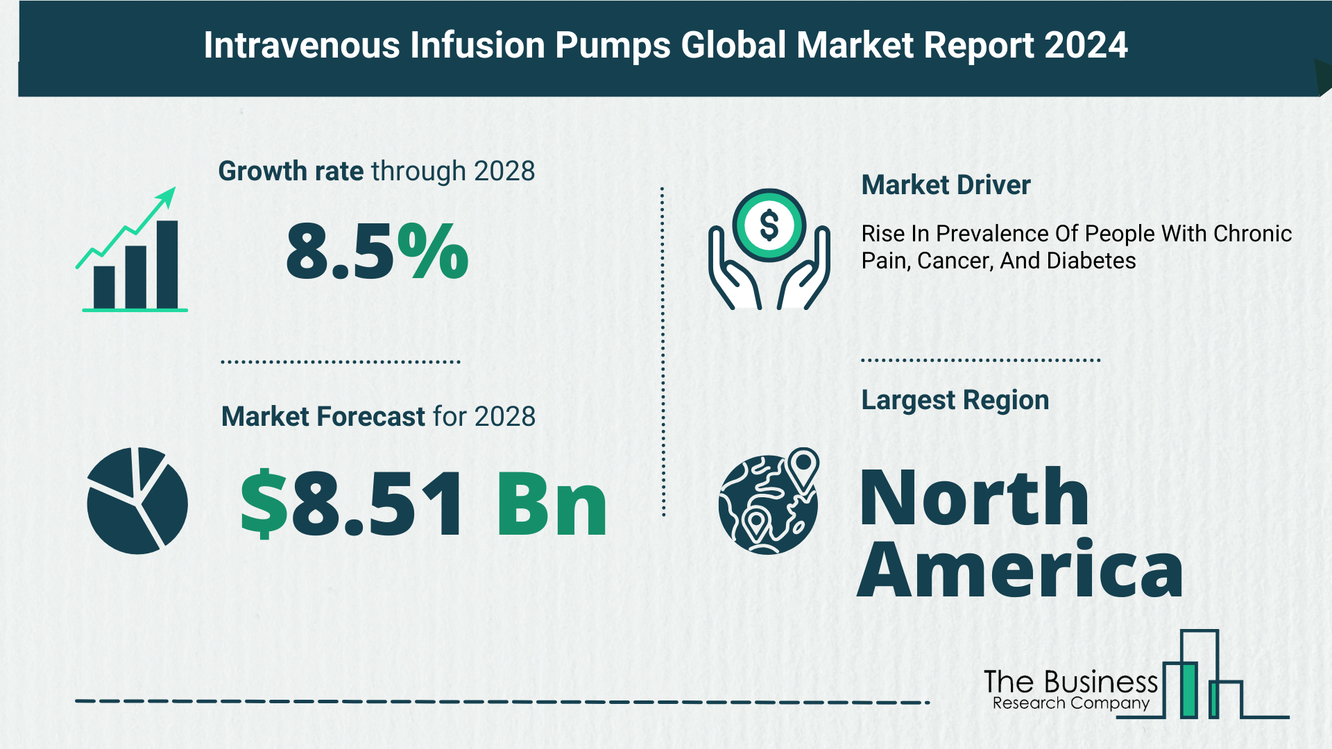 Intravenous Infusion Pumps Market Growth Analysis Till 2033 By The Business Research Company