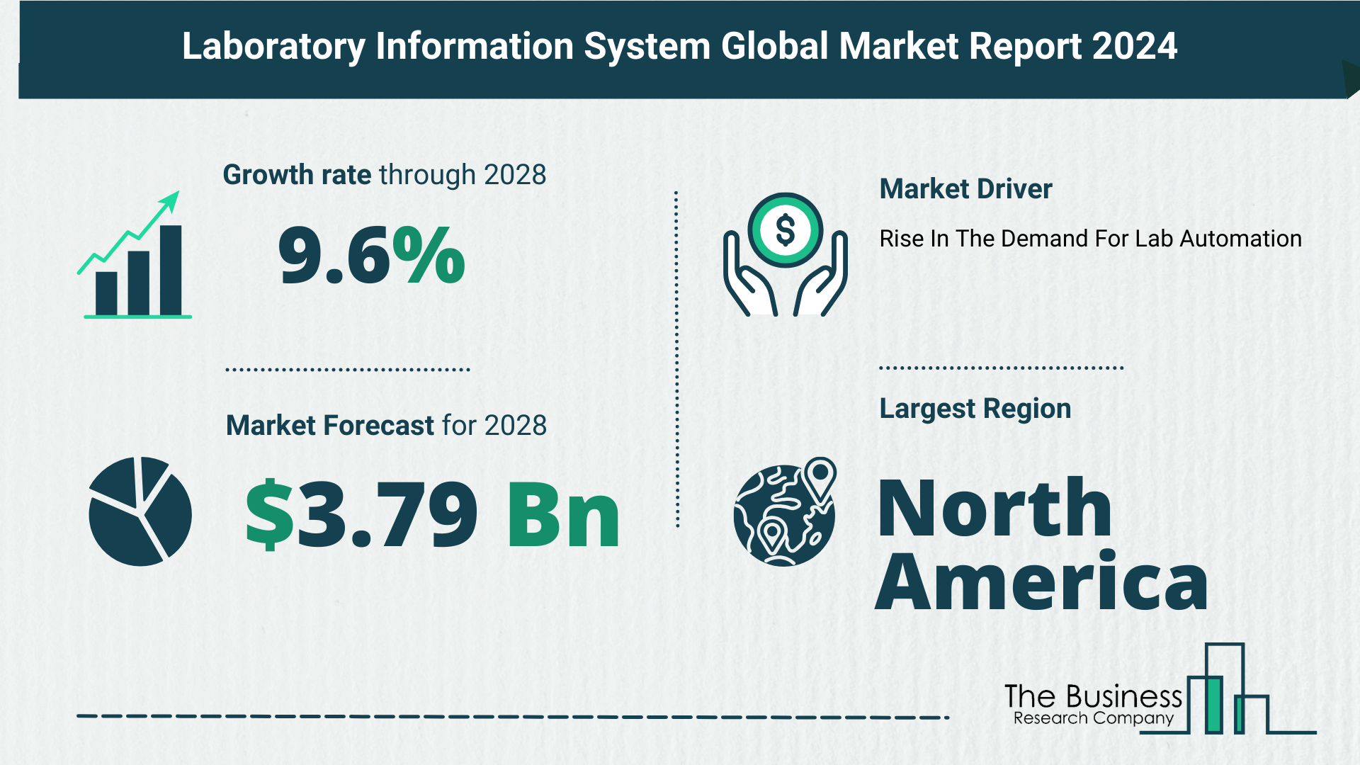 Future Growth Forecast For The Laboratory Information System Global Market 2024-2033