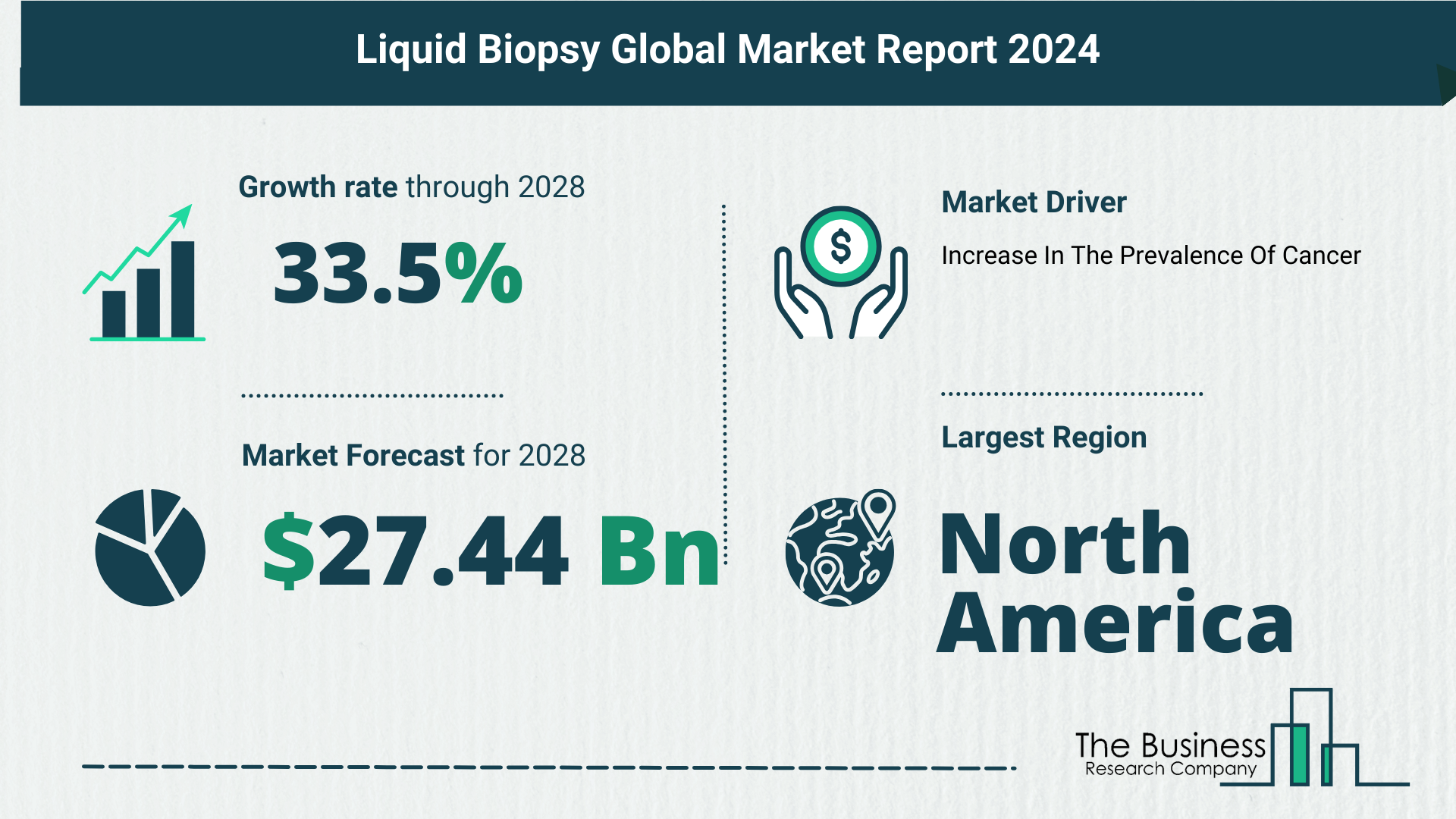 Overview Of The Liquid Biopsy Market 2024-2033: Growth And Major Players Analysis