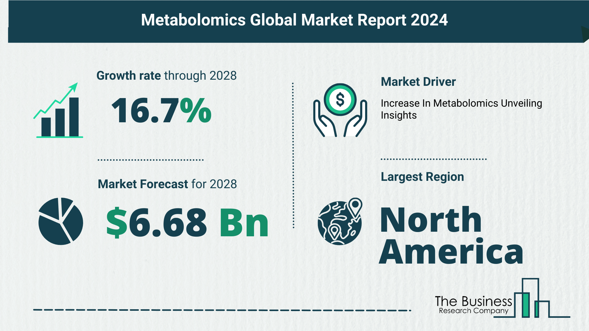 Top 5 Insights From The Metabolomics Market Report 2024