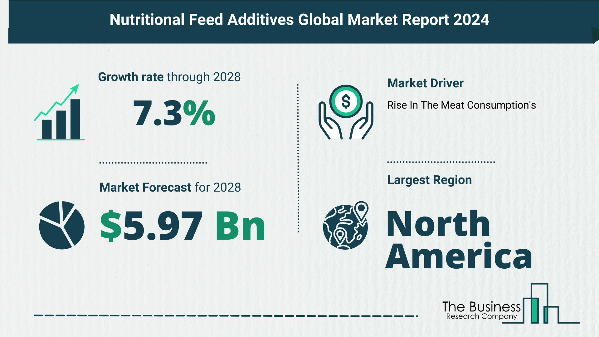 Nutritional Feed Additives Market Growth Analysis Till 2033 By The Business Research Company