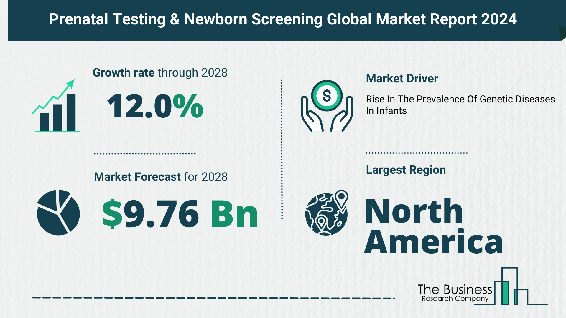 How Is The Prenatal Testing & Newborn Screening Market Expected To Grow Through 2024-2033