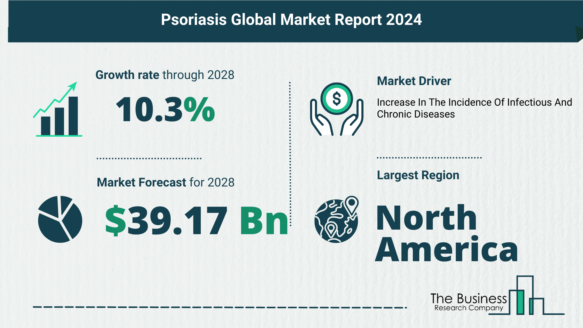 Key Insights On The Psoriasis Market 2024 – Size, Driver, And Major Players