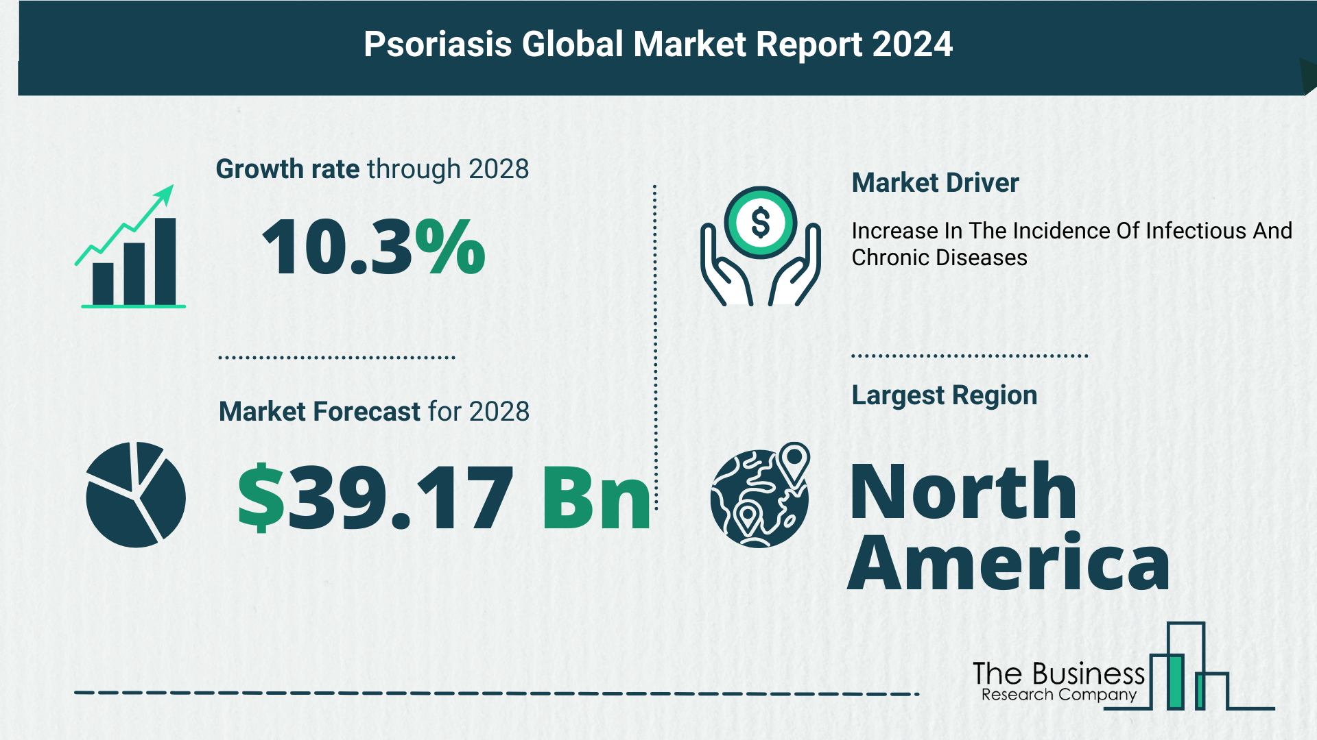 Global Psoriasis Market