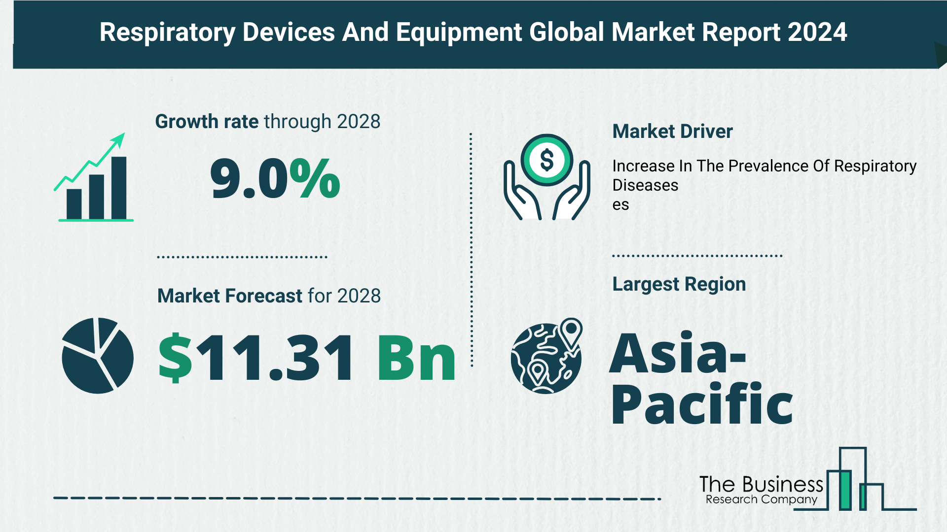 Overview Of The Respiratory Devices And Equipment (Diagnostic) Market 2024: Size, Drivers, And Trends