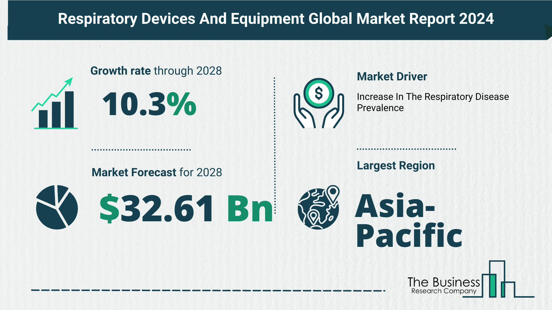 Respiratory Devices And Equipment (Therapeutic) Market Report 2024: Market Size, Drivers, And Trends