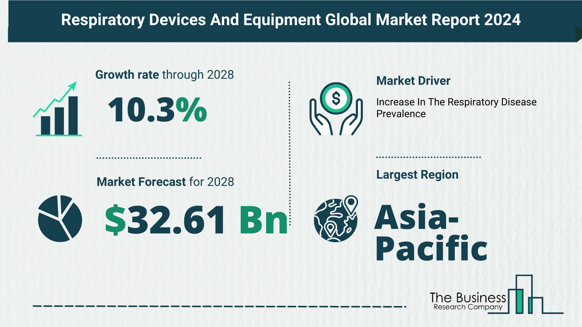 Global Respiratory Devices And Equipment (Therapeutic) Market