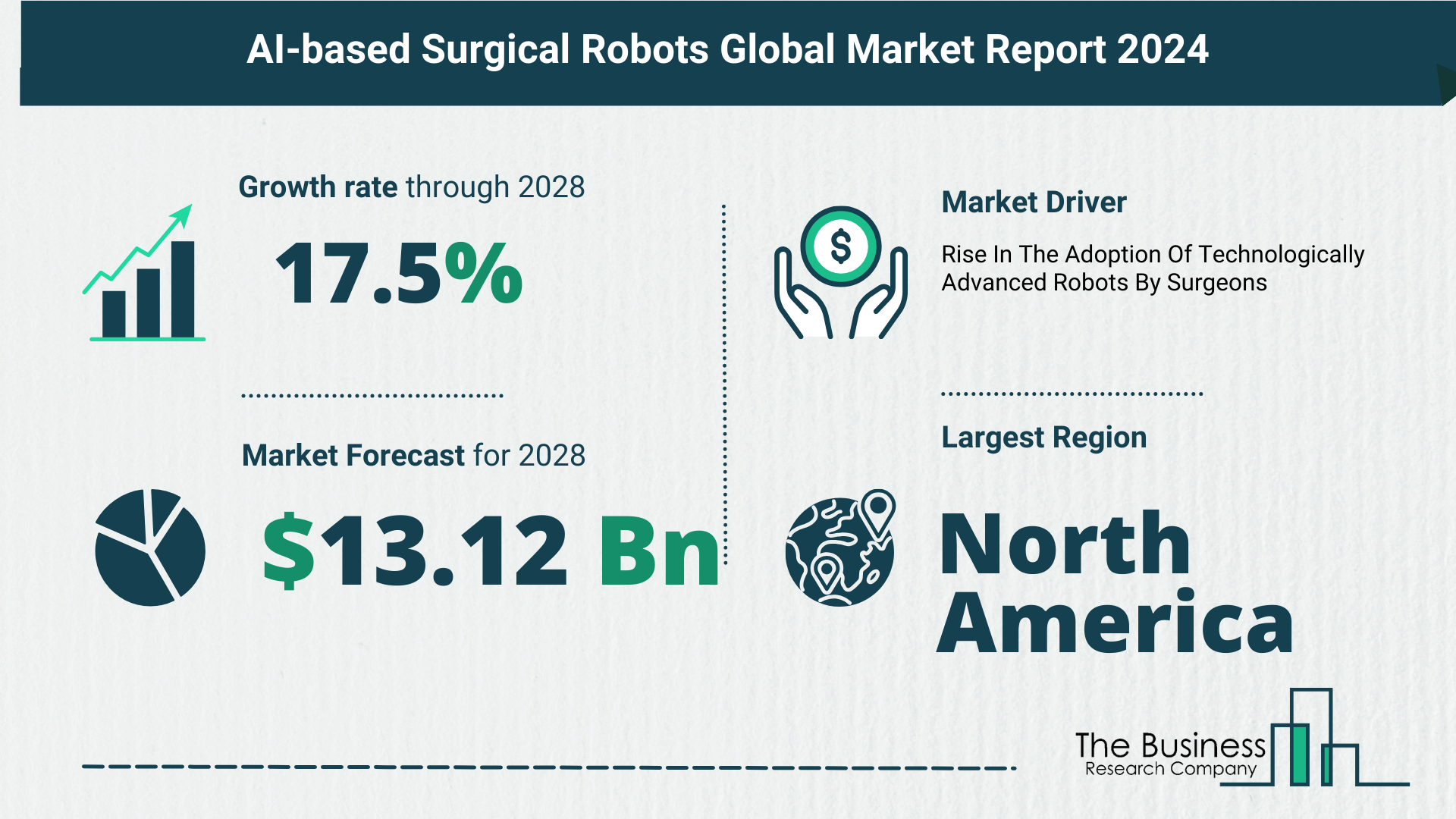 AI-based Surgical Robots Market Growth Analysis Till 2033 By The Business Research Company