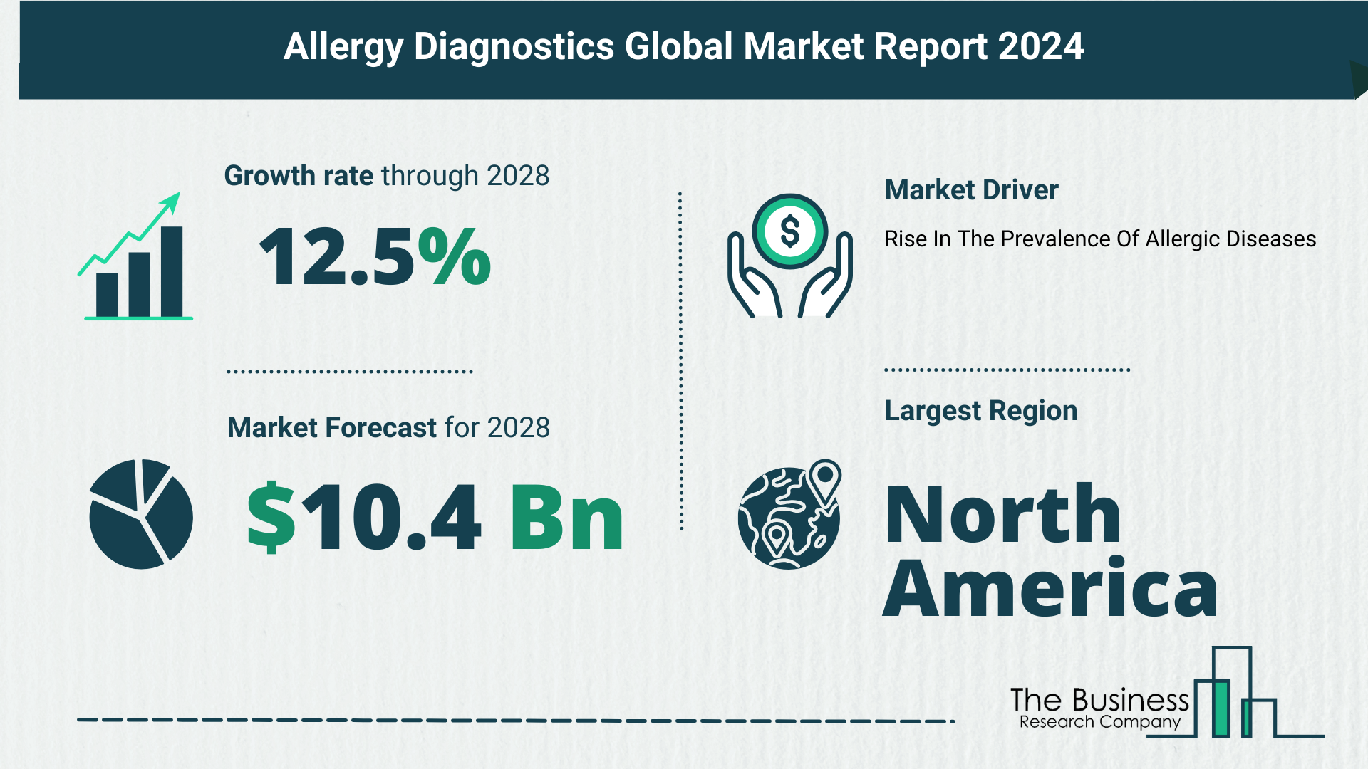 Key Takeaways From The Global Allergy Diagnostics Market Forecast 2024