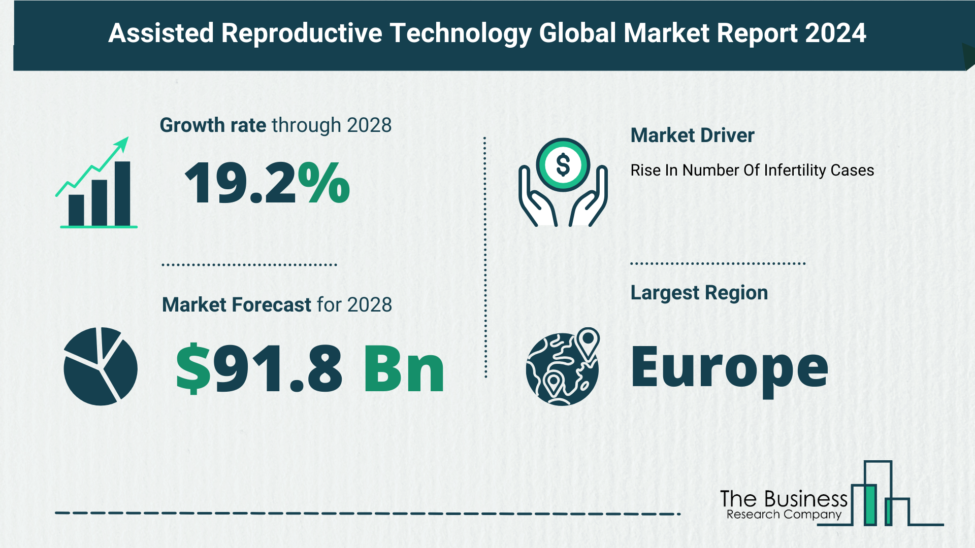 Overview Of The Assisted Reproductive Technology Market 2024-2033: Growth And Major Players Analysis