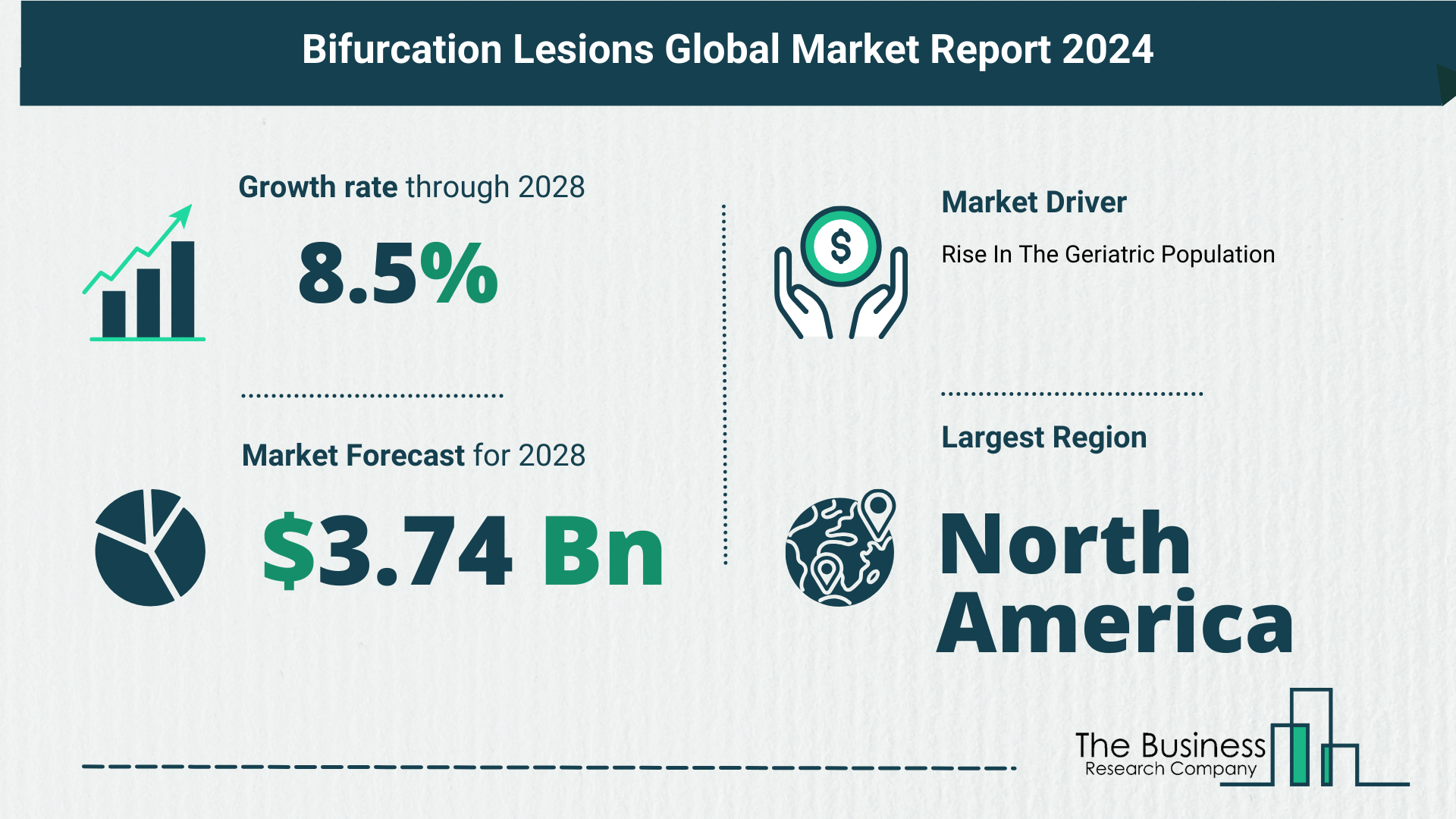 Global Bifurcation Lesions Market