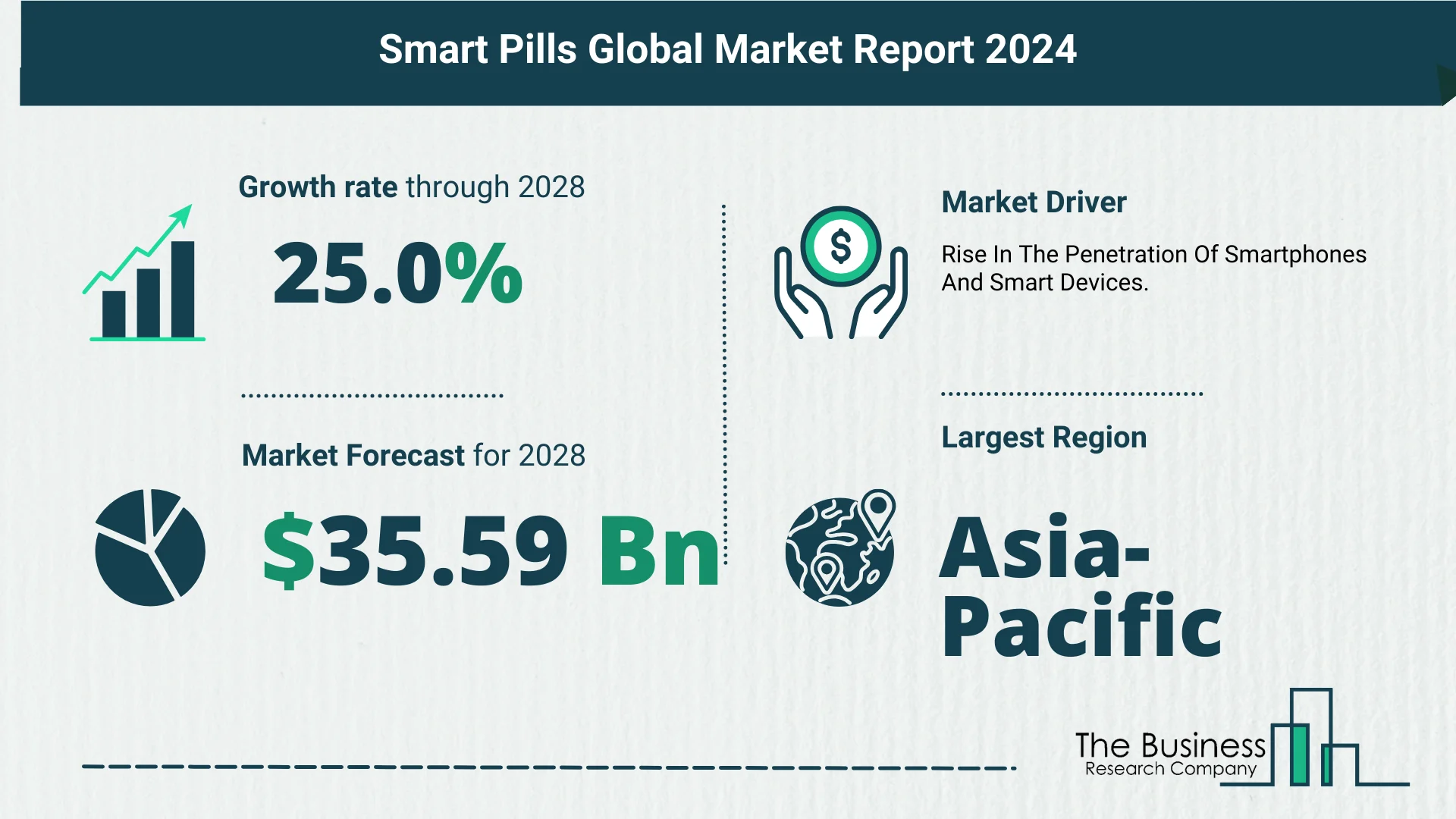 5 Key Insights On The Smart Pills Market 2024