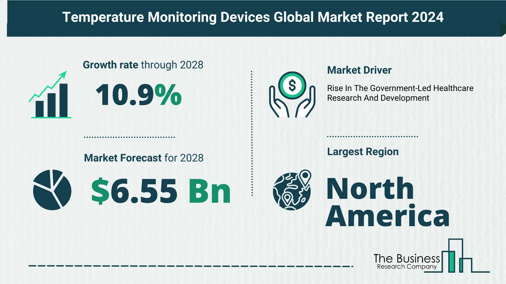 Global Temperature Monitoring Devices Market Size