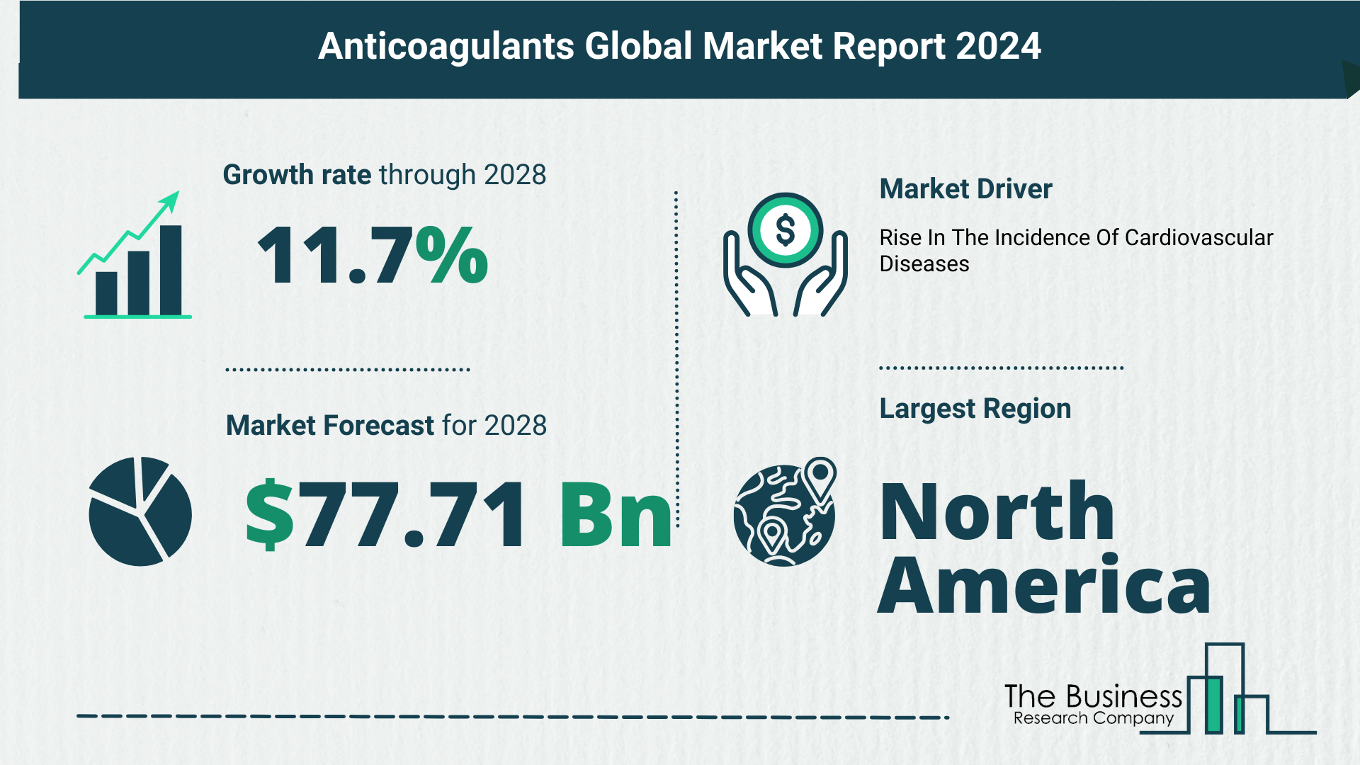 Global Anticoagulants Market