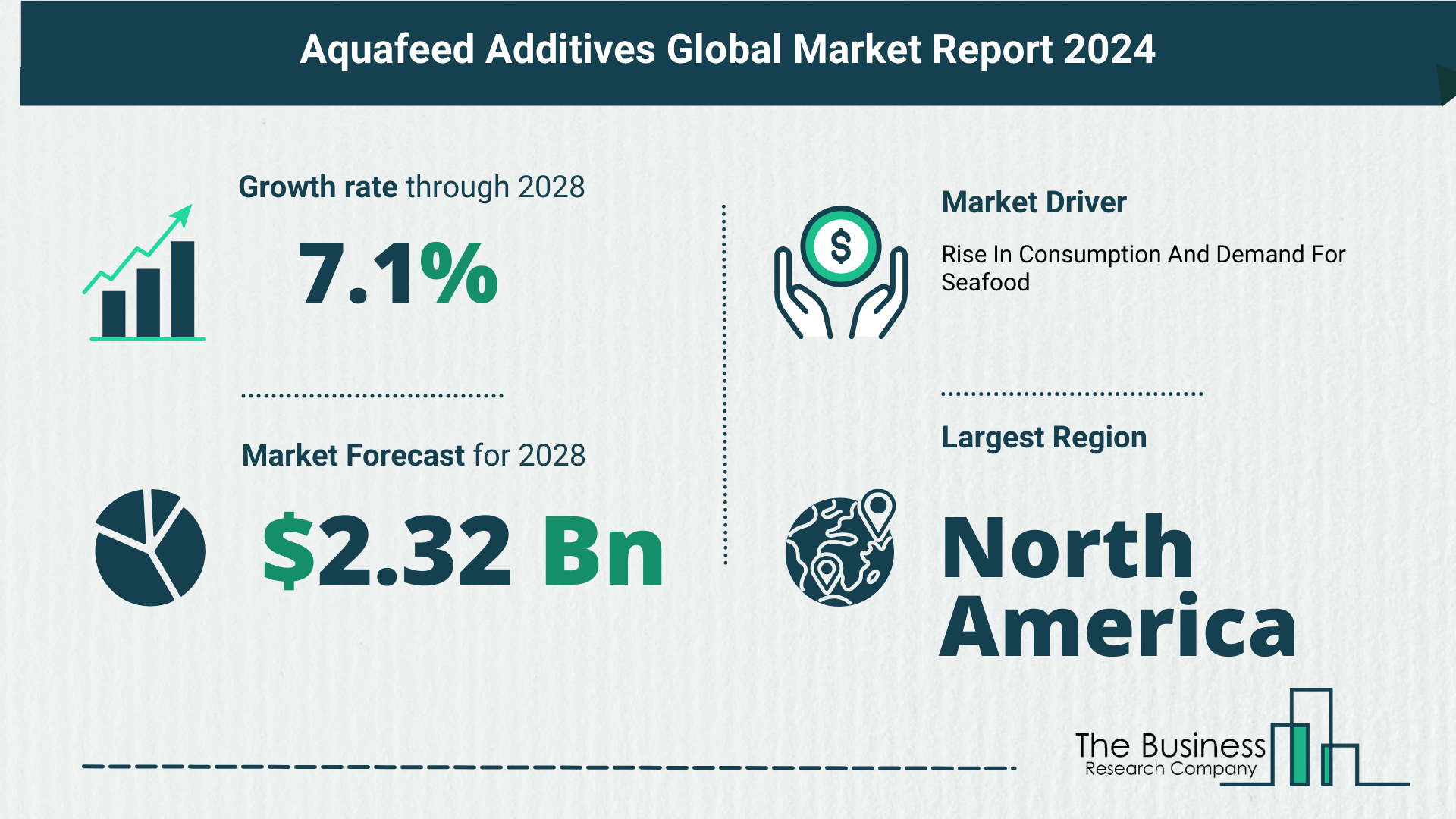 5 Takeaways From The Aquafeed Additives Market Overview 2024
