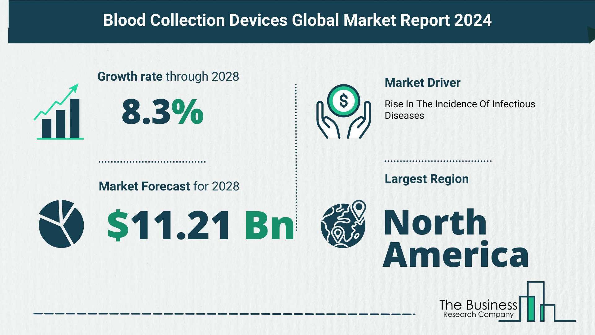 Global Blood Collection Devices Market