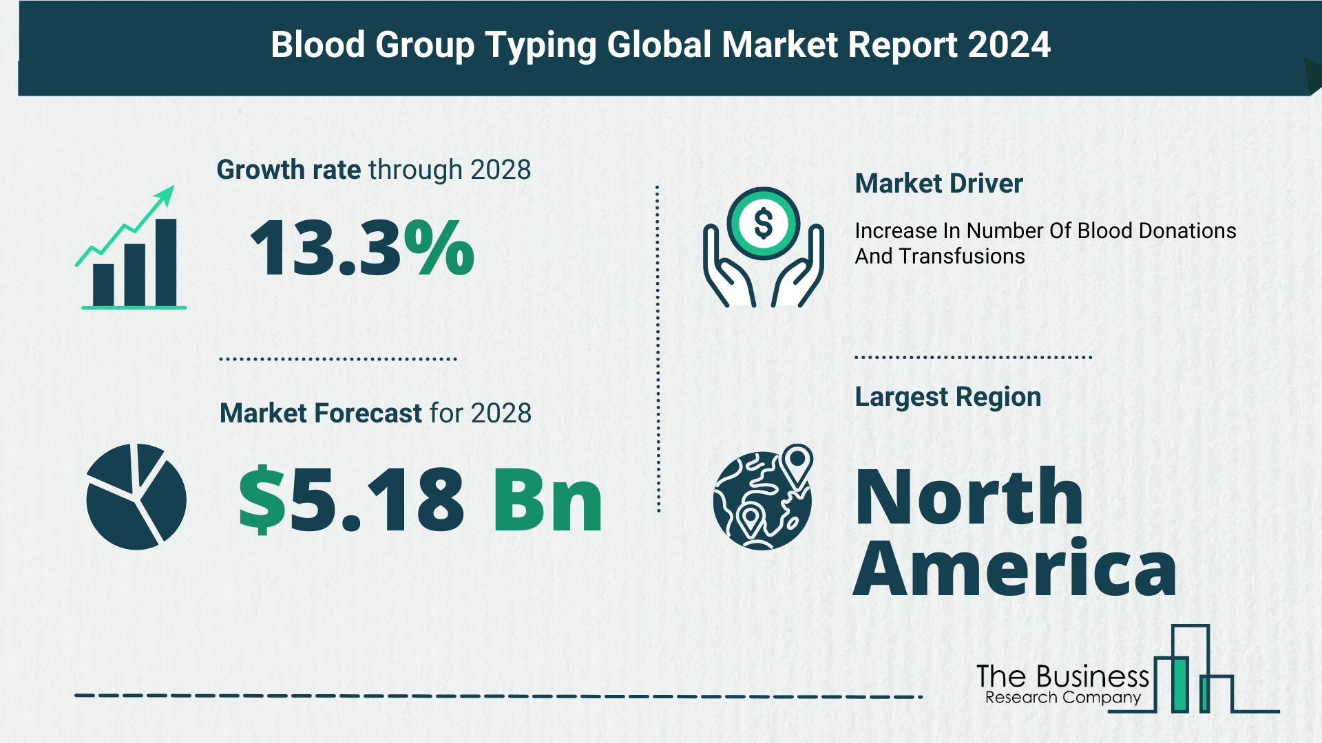 Overview Of The Blood Group Typing Market 2024-2033: Growth And Major Players Analysis