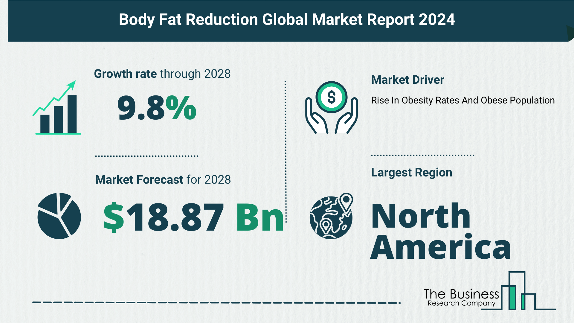 Key Trends And Drivers In The Body Fat Reduction Market 2024