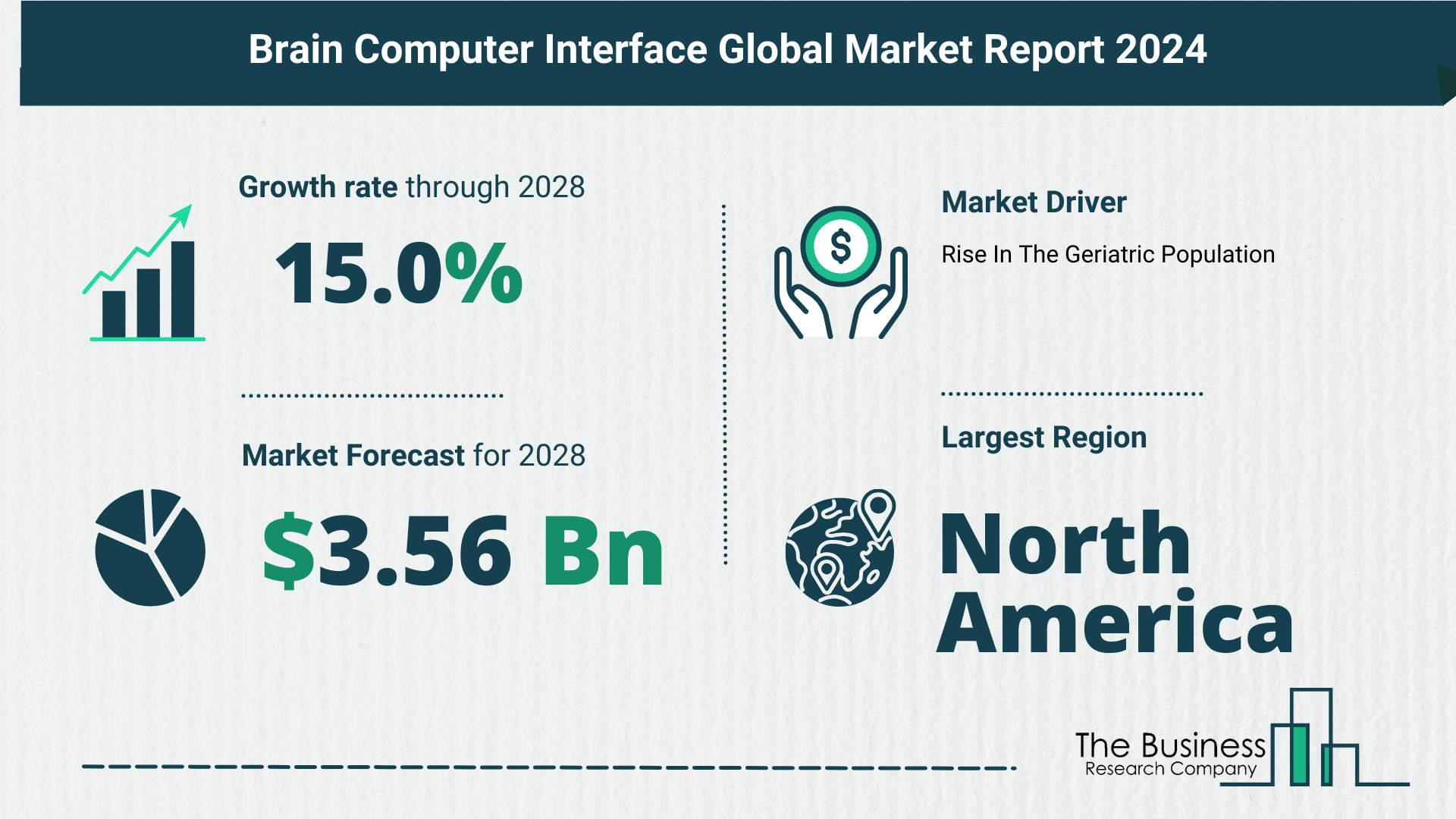 Global Brain Computer Interface Market Key Insights 2024-2033