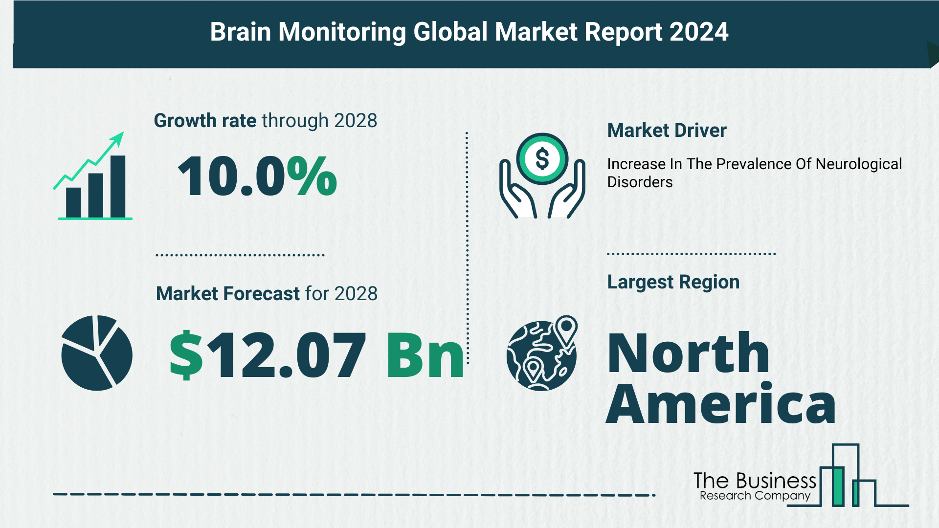 Global Brain Monitoring Market Analysis: Estimated Market Size And Growth Rate