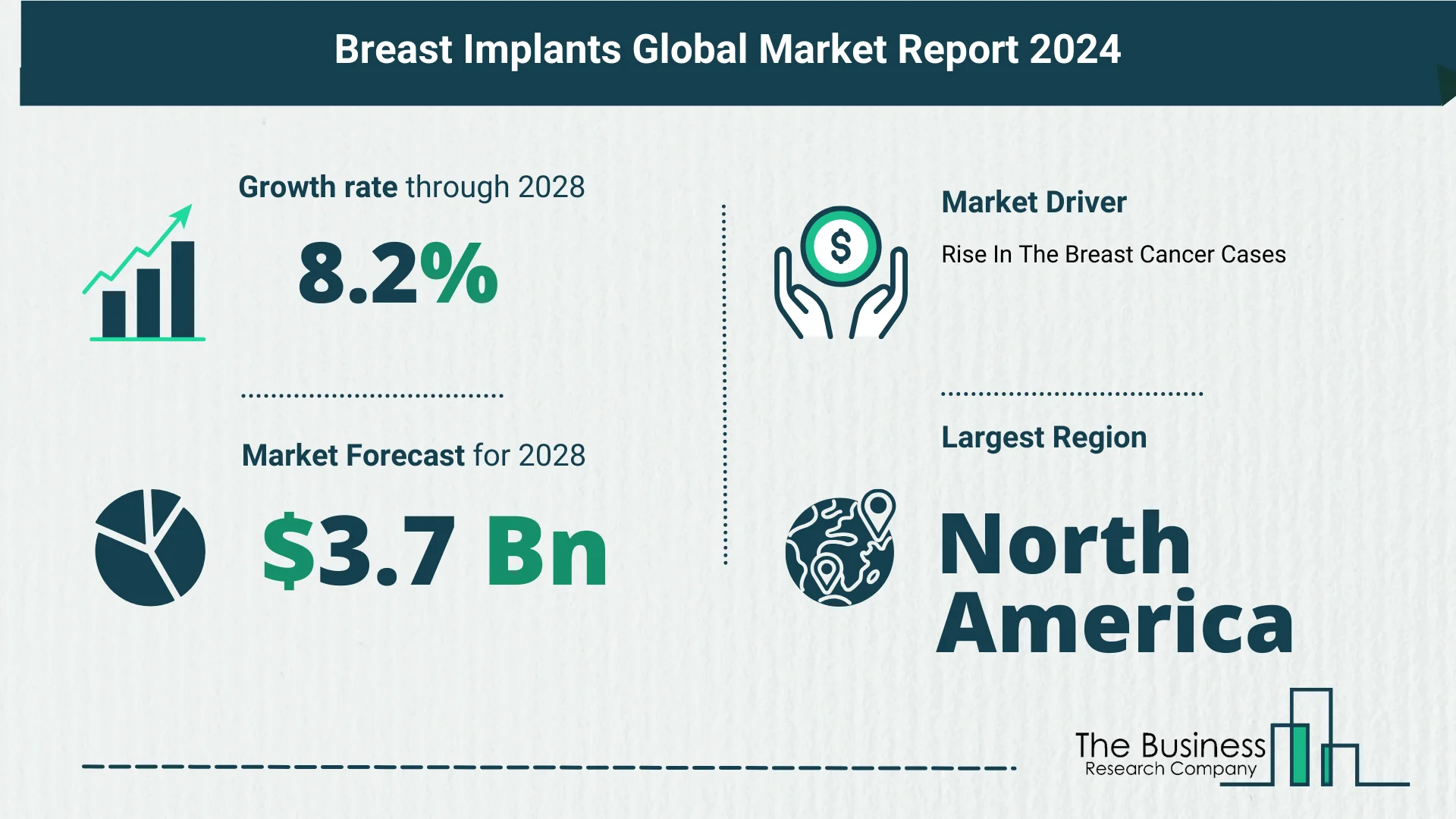 What Is The Forecast Growth Rate For The Breast Implants Market?