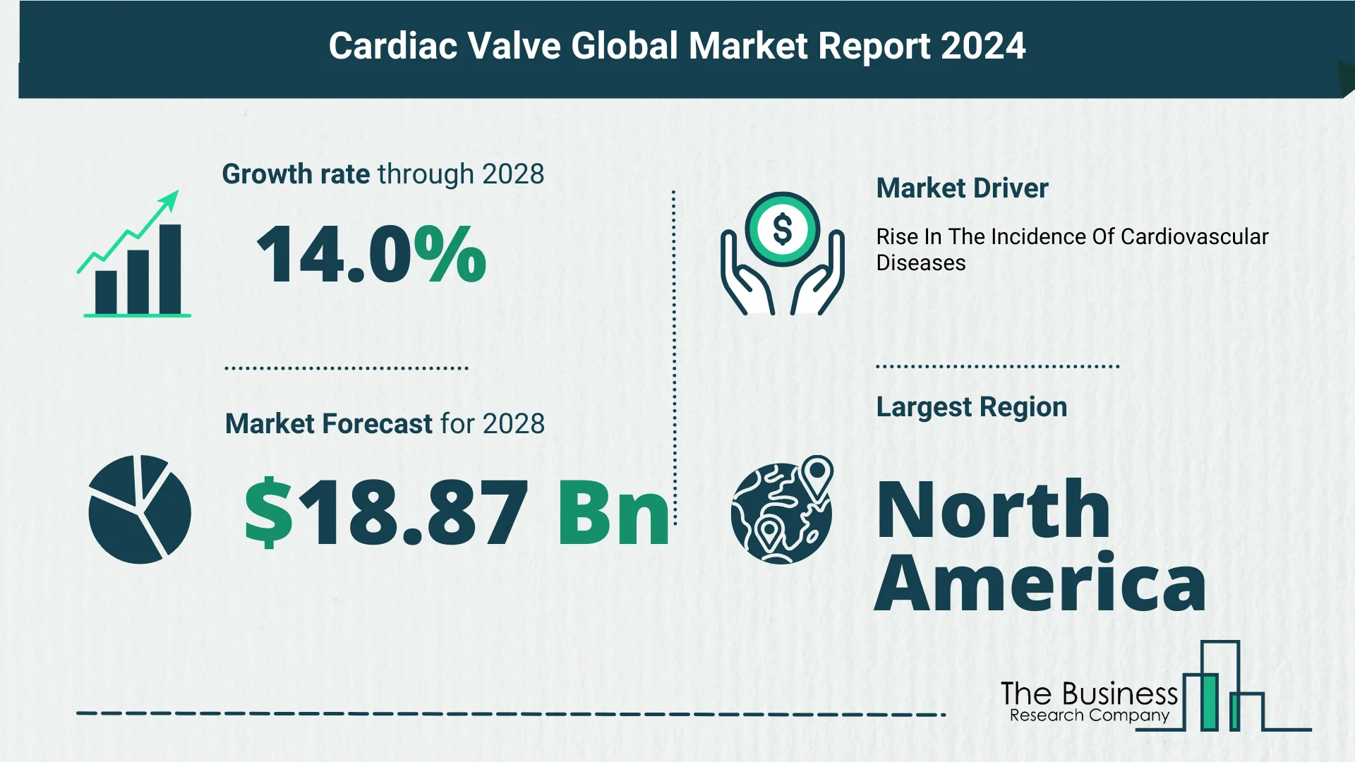 Global Cardiac Valve Market Report